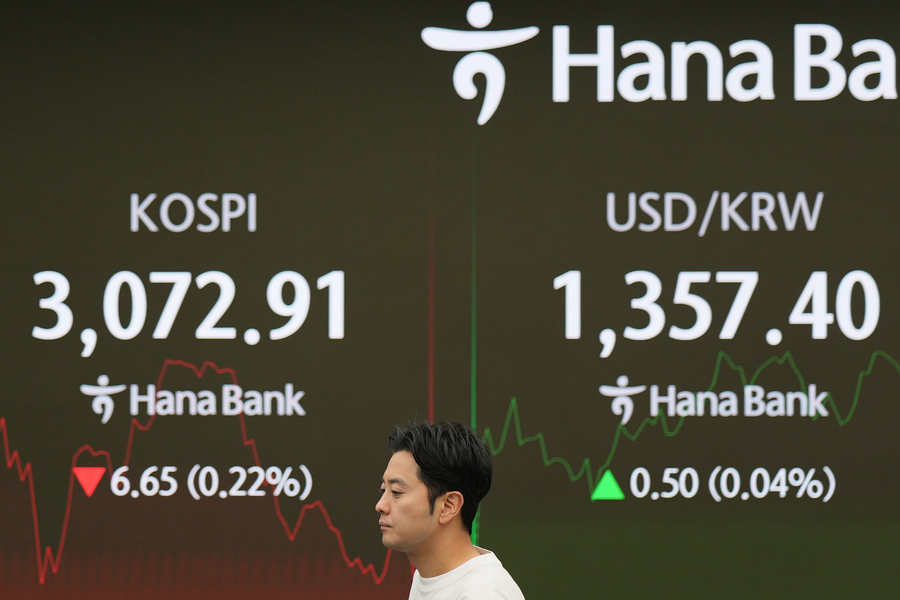 South Korea Financial Markets