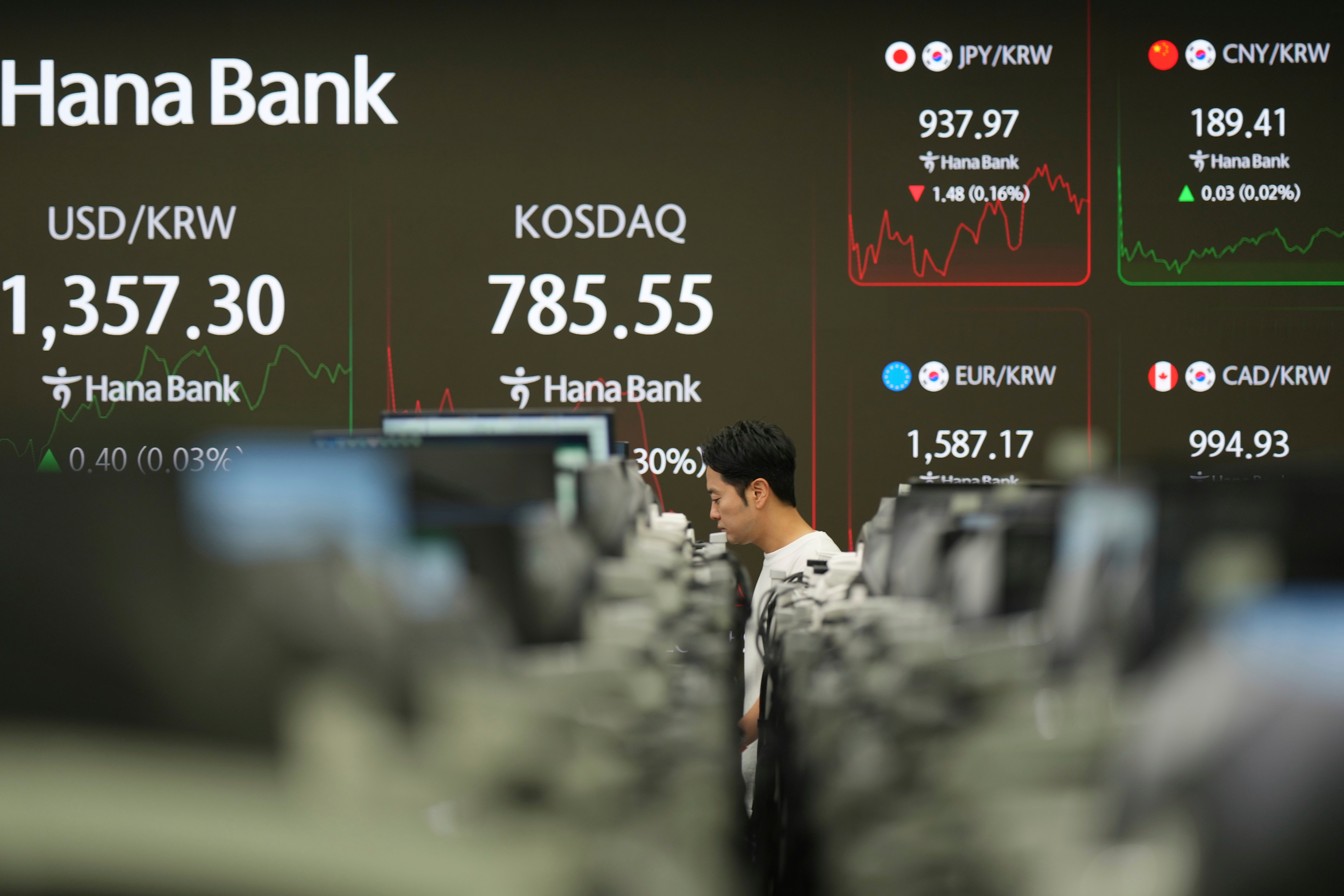 South Korea Financial Markets