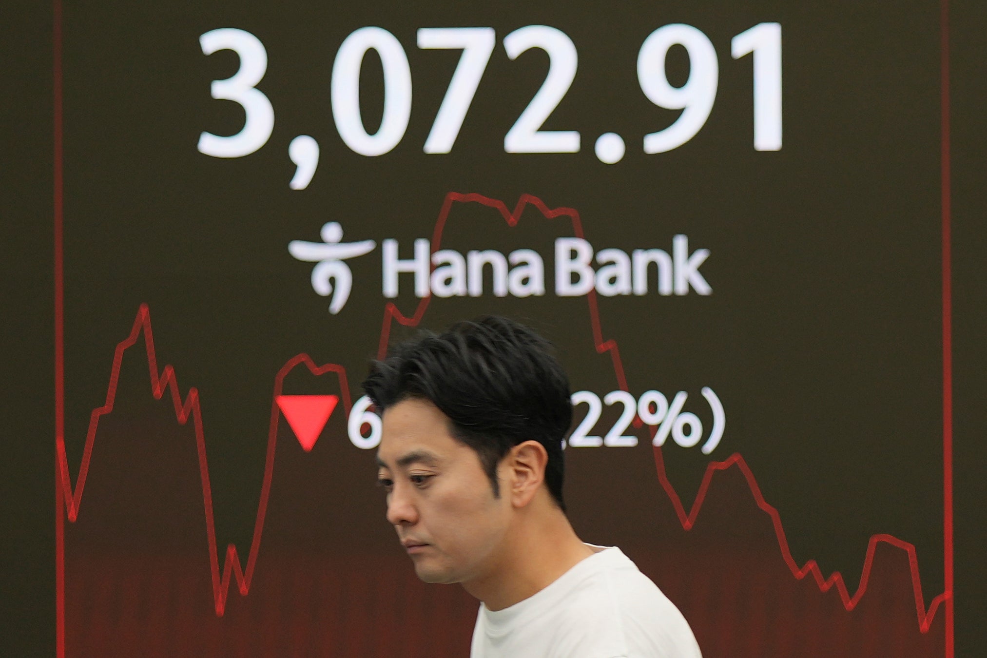 South Korea Financial Markets