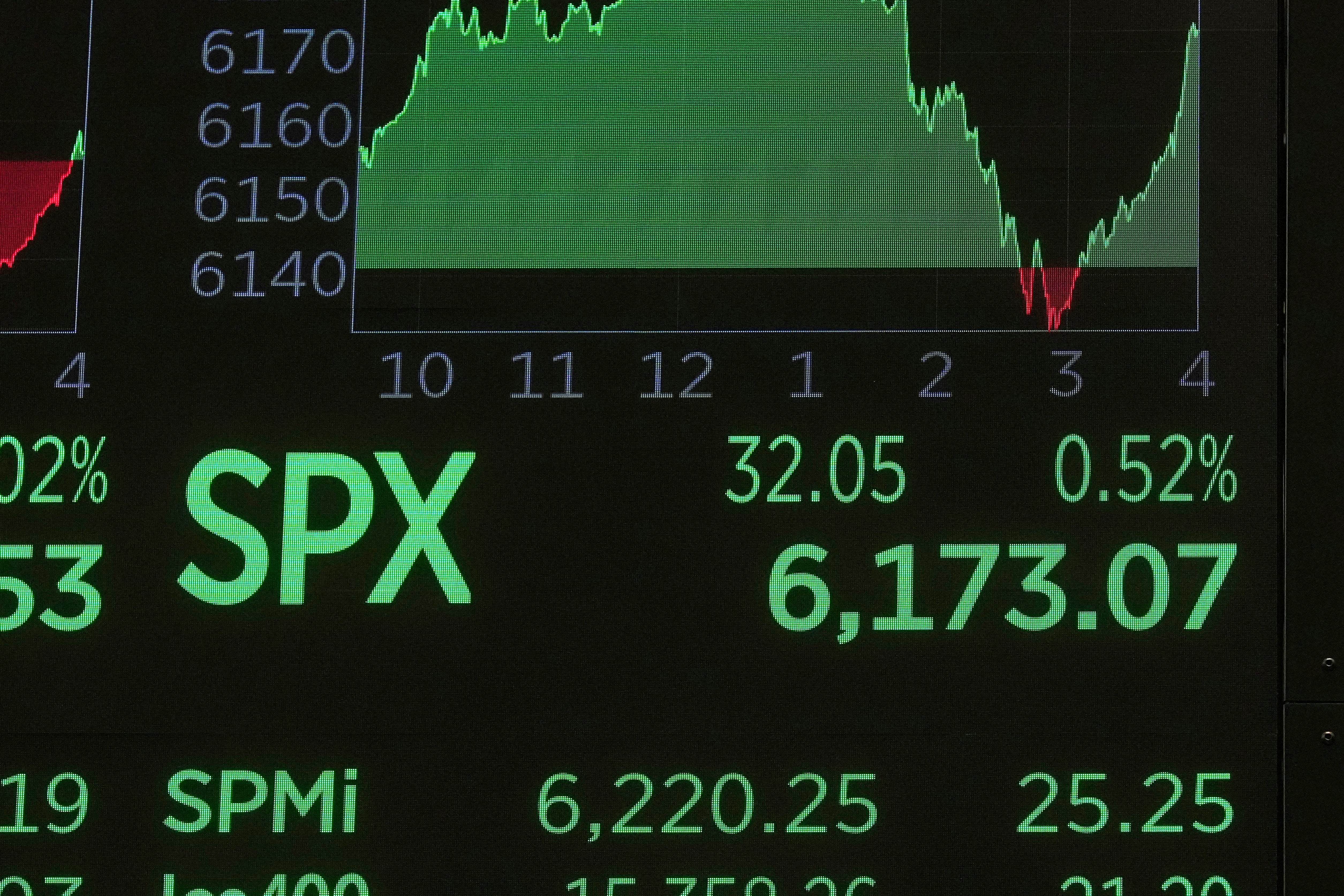 Financial Markets Wall Street