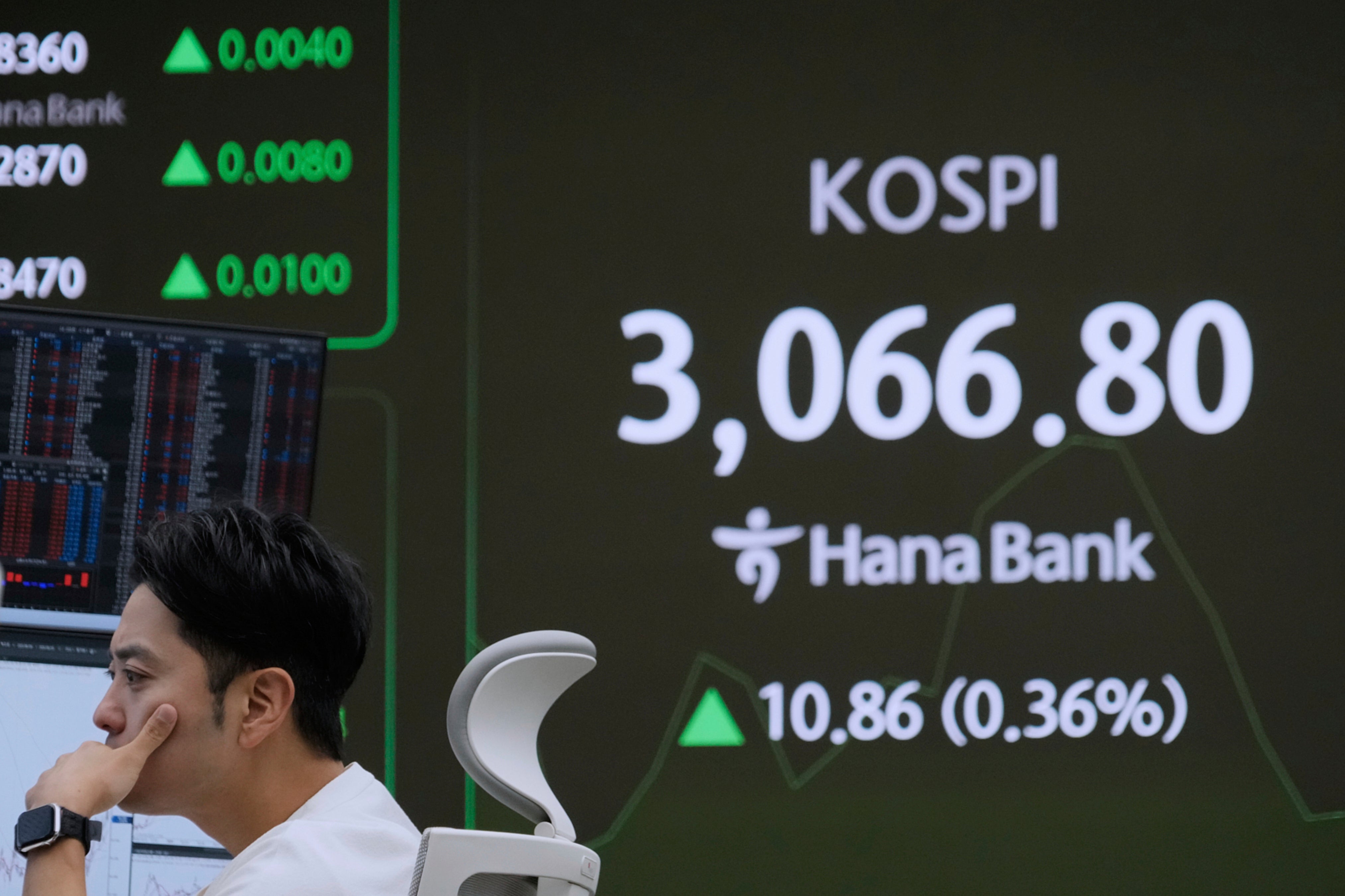 South Korea Financial Markets