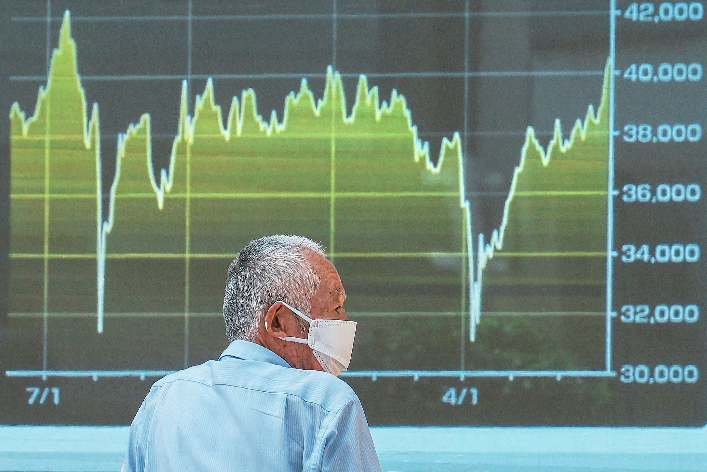 Japan Financial Markets