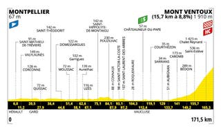Tour de France 2025 - stáž 16 profil