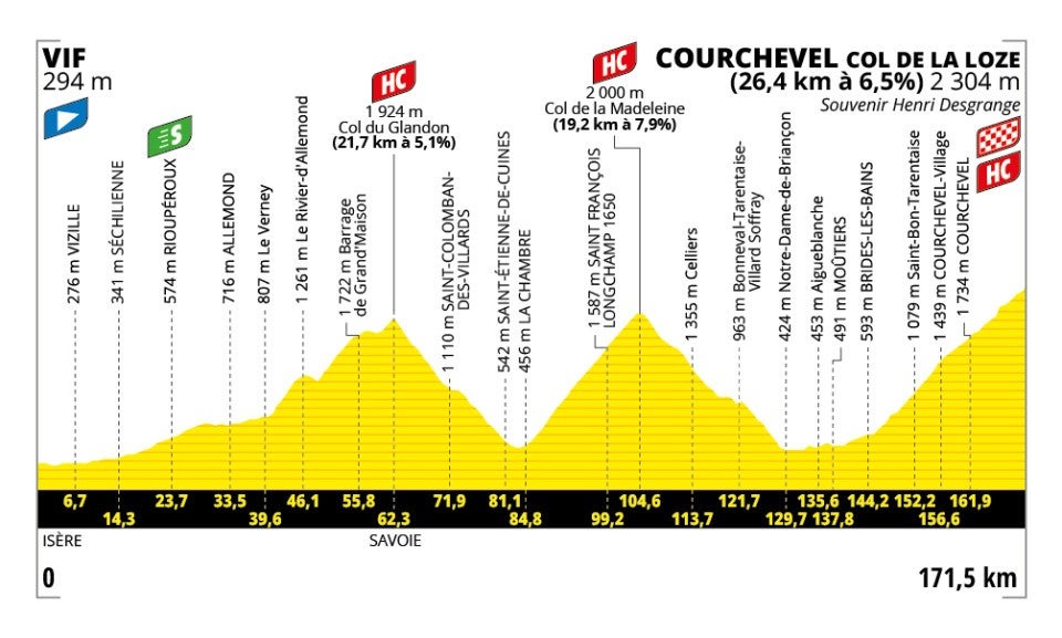 Tour de France 2025 – stage 18 profile