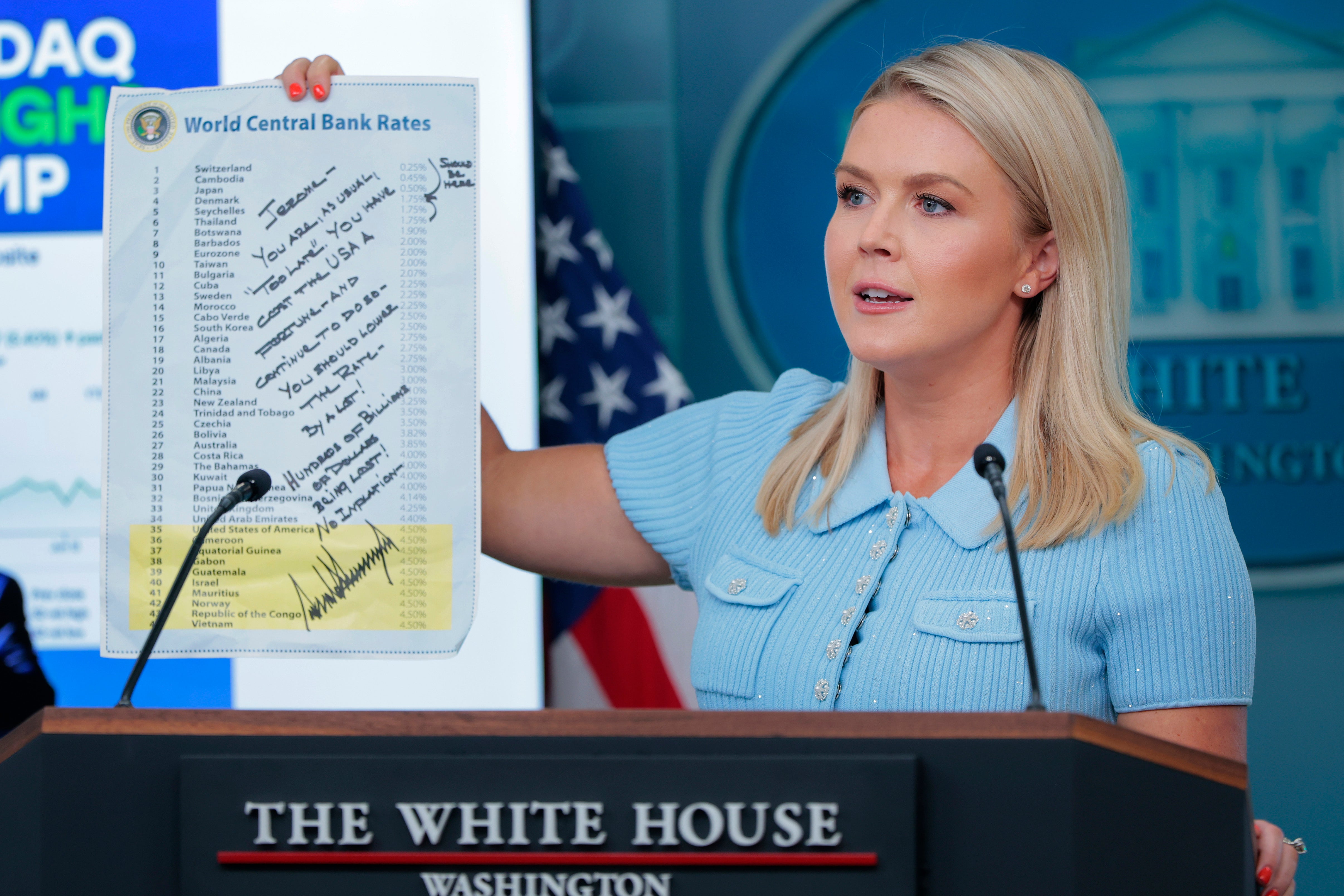 White House Press Secretary Karoline Leavitt holds up a handwritten note criticizing Fed Chair Jerome Powell from Trump