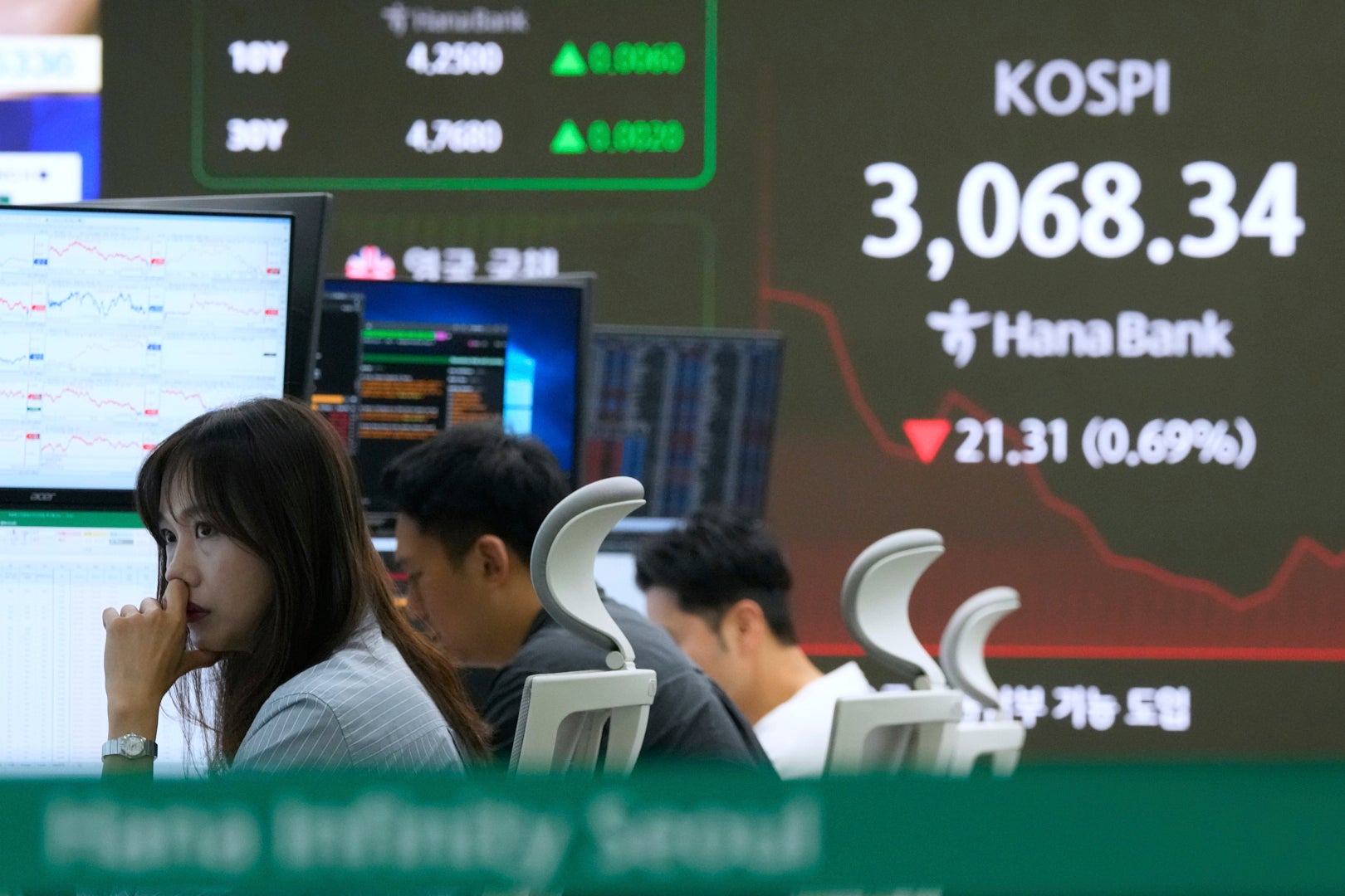 South Korea Financial Markets