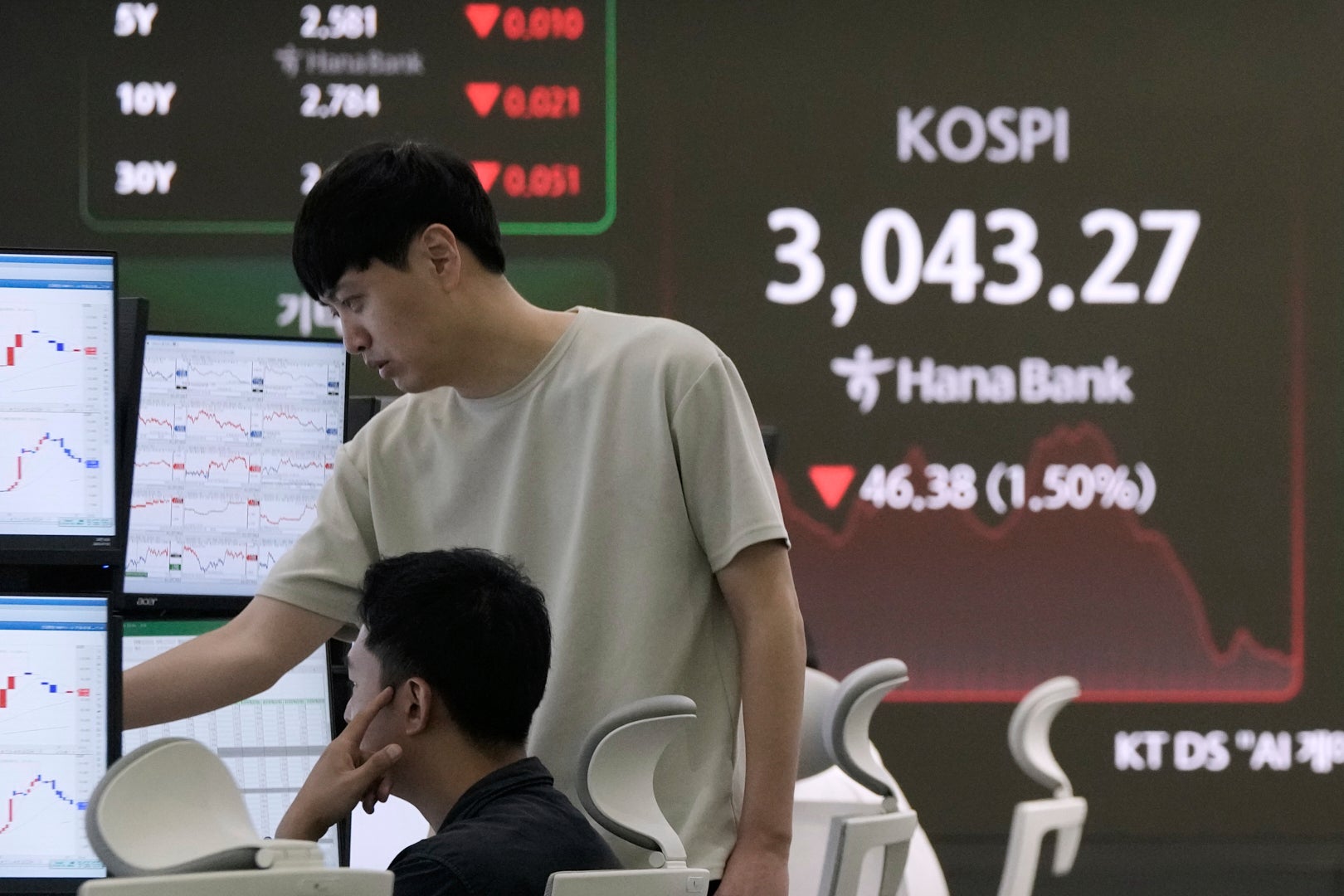 South Korea Financial Markets