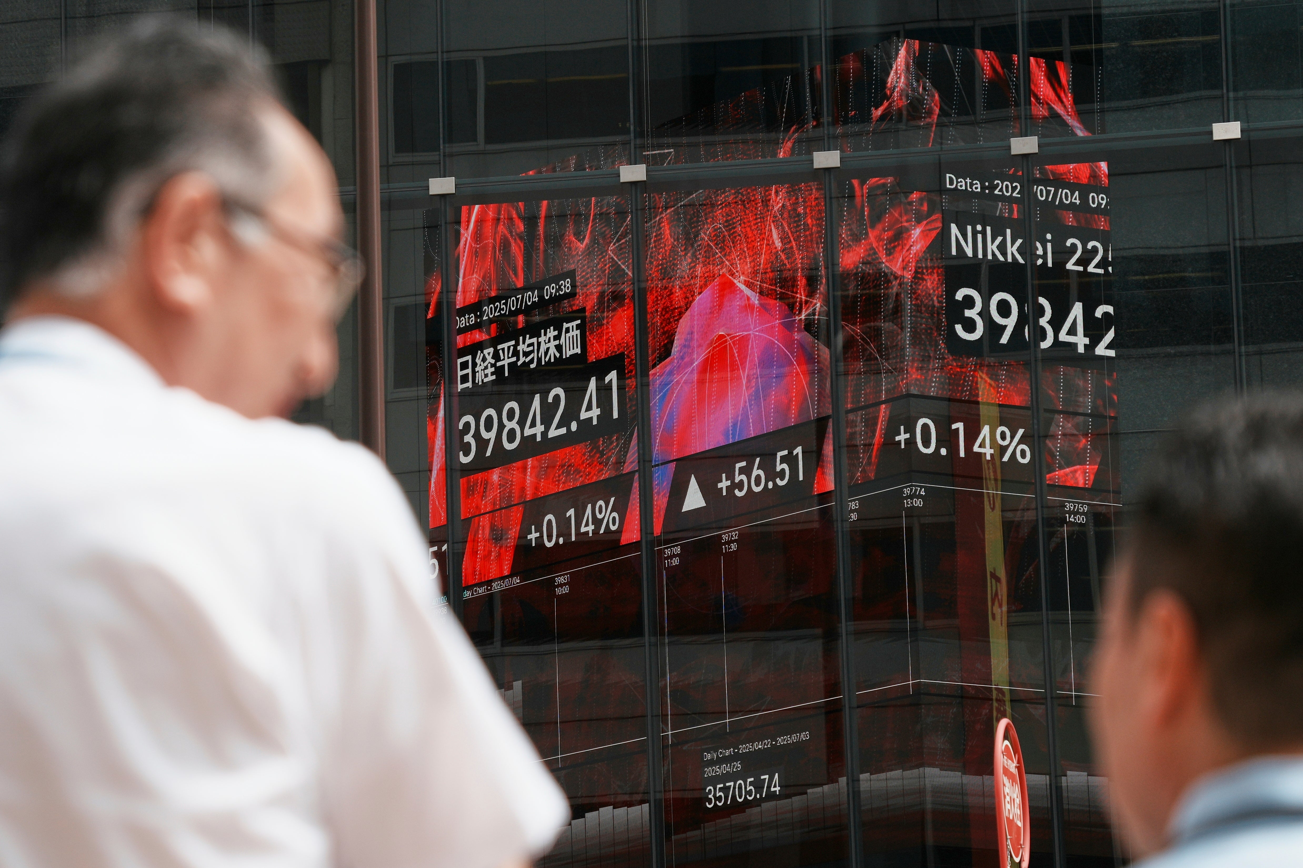 Japan Financial Markets