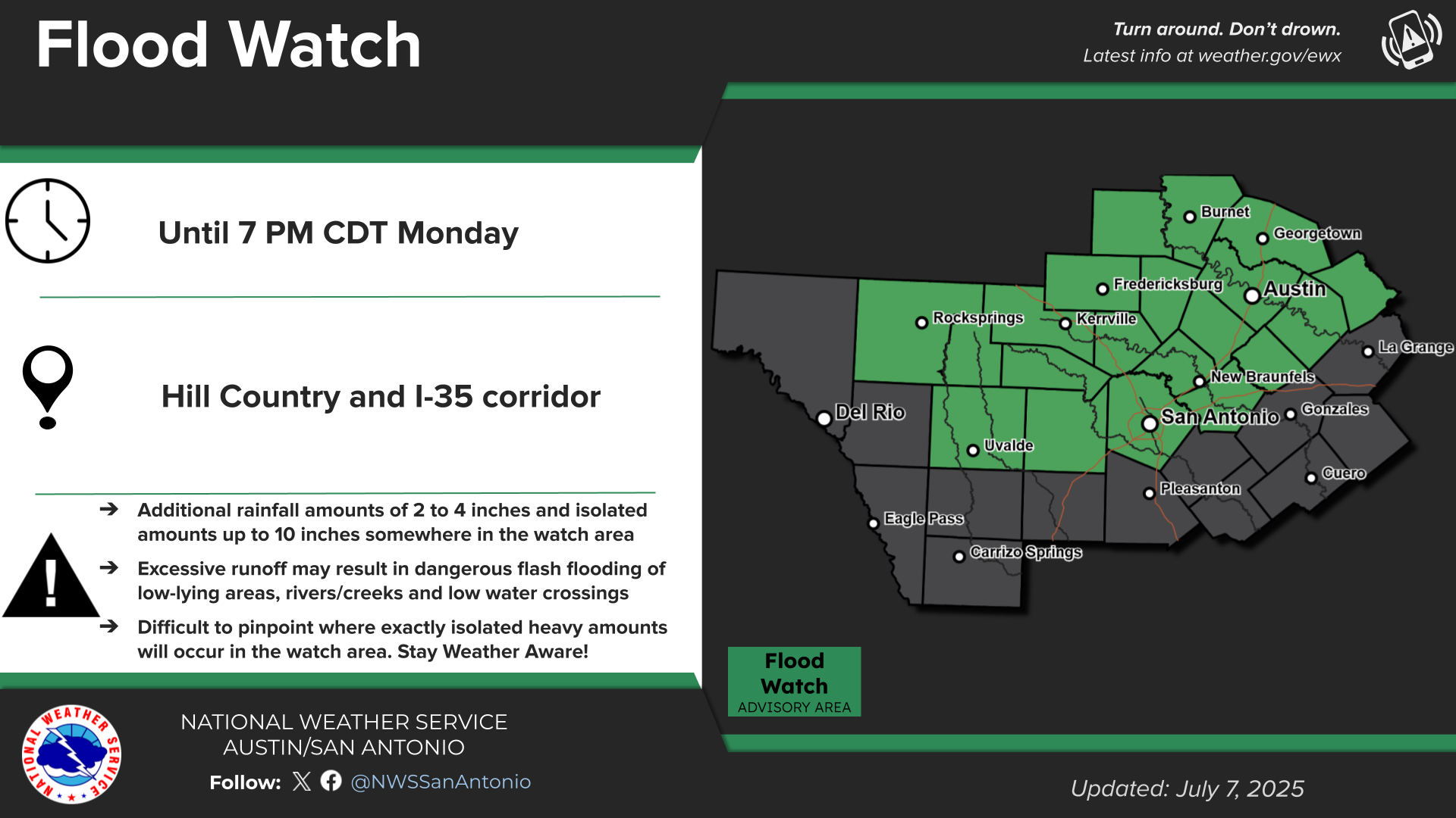 The NWS has warned of further flash flooding threats in Central Texas on Monday