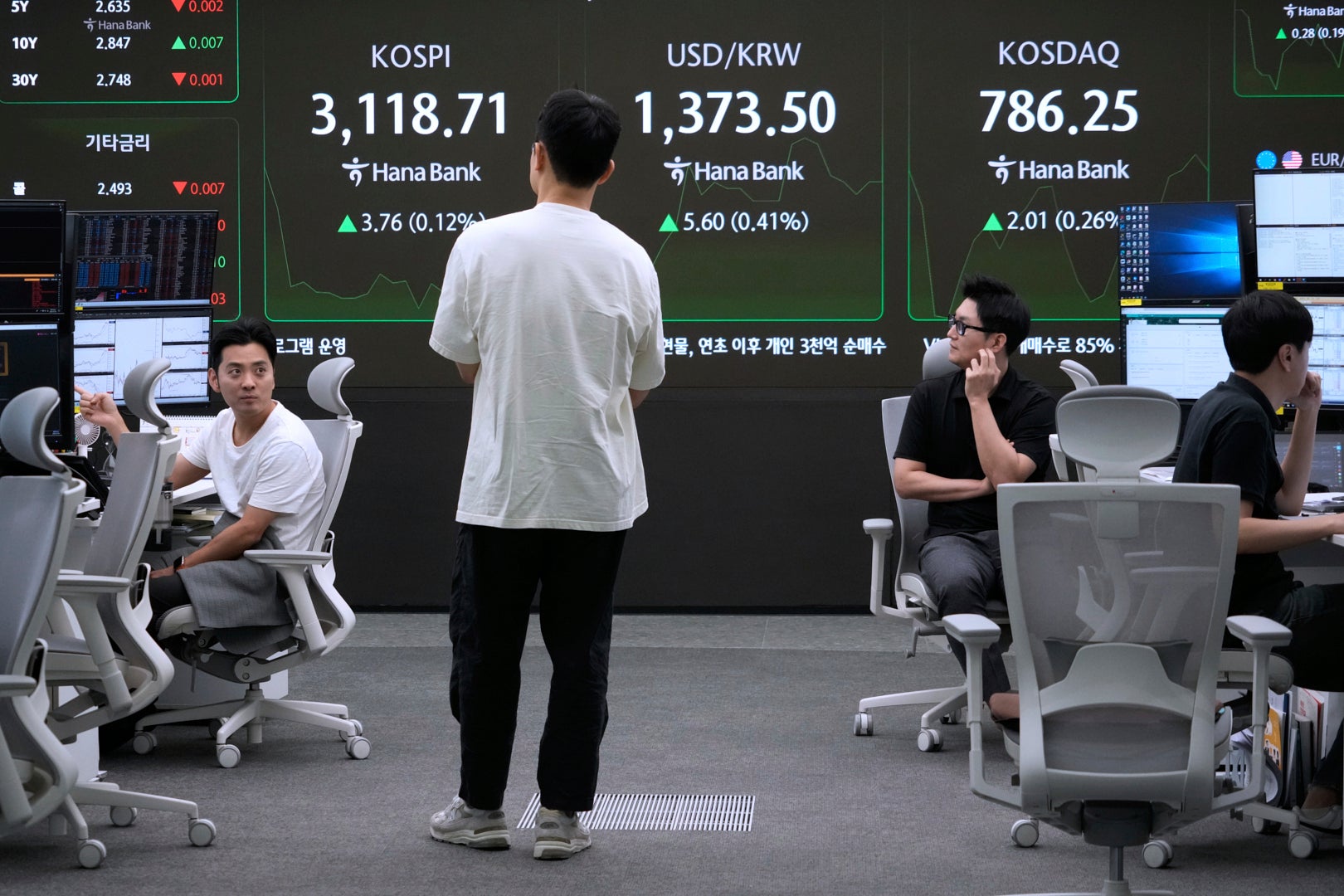 South Korea Financial Markets