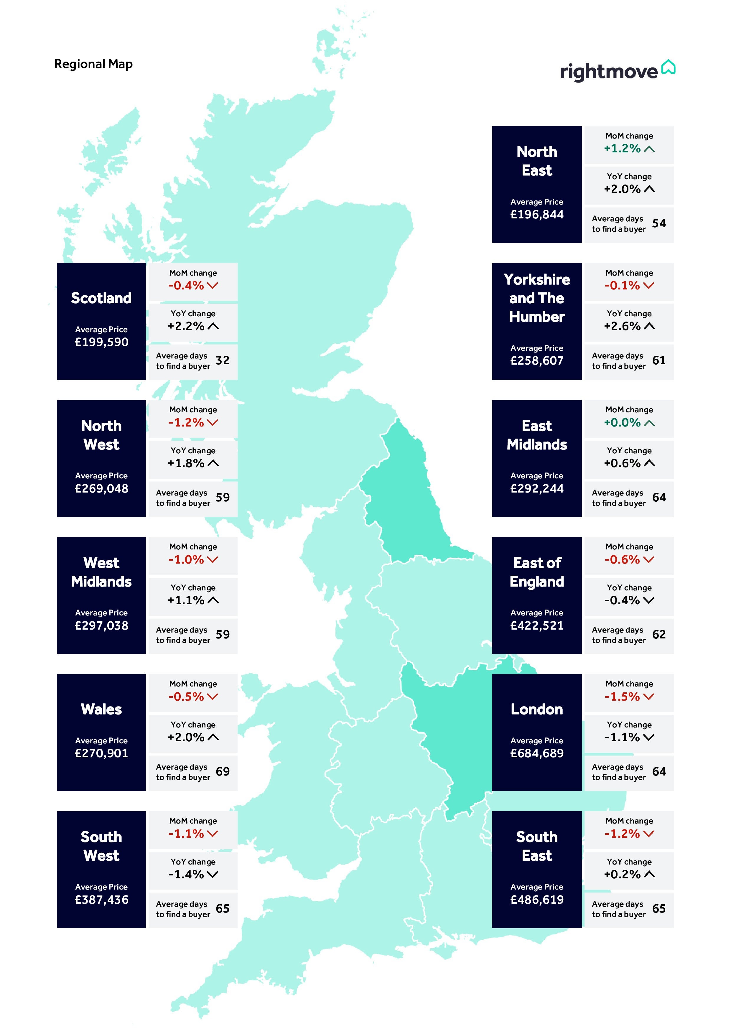 Rightmove’s map shows average asking price changes across Britain
