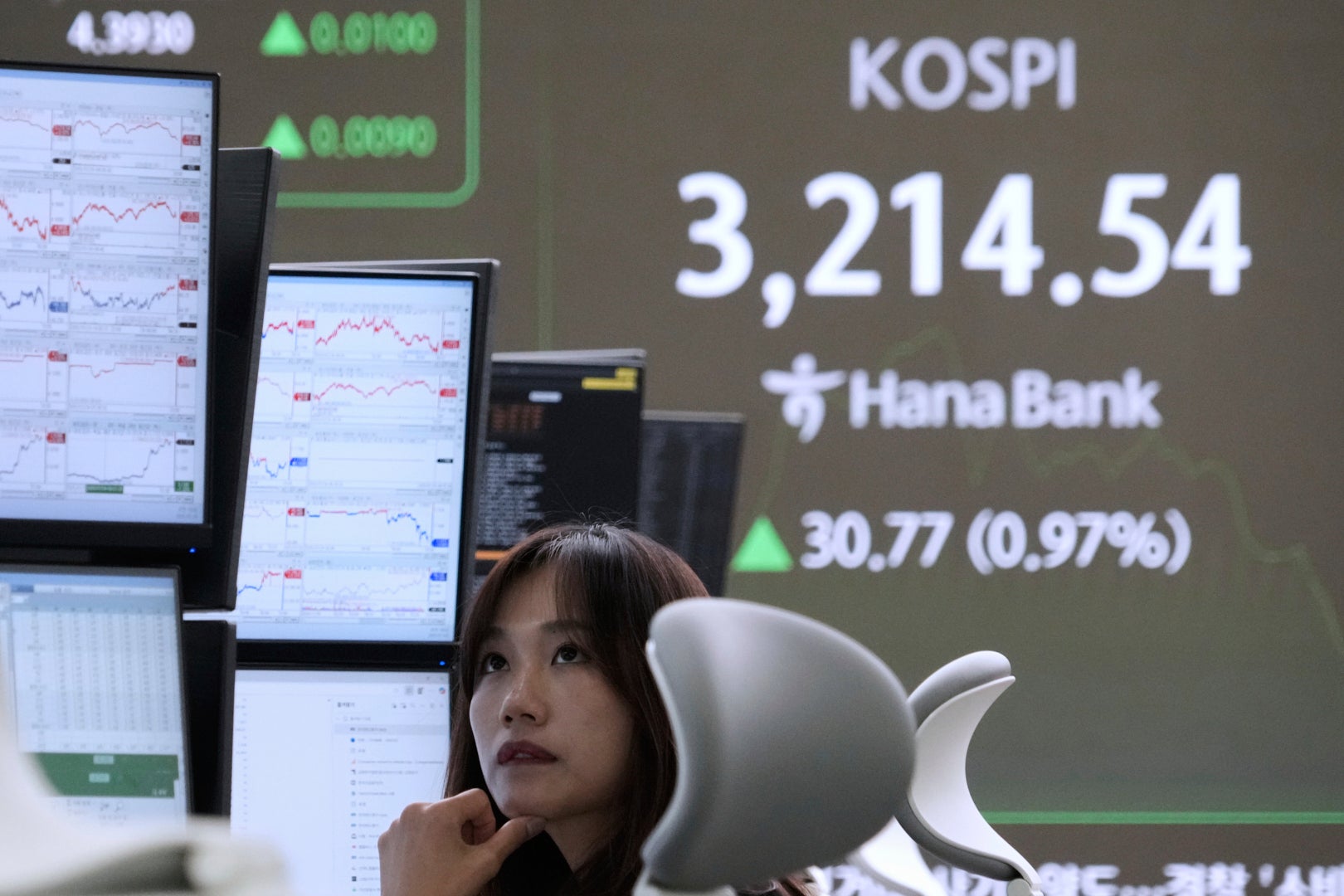 South Korea Financial Markets