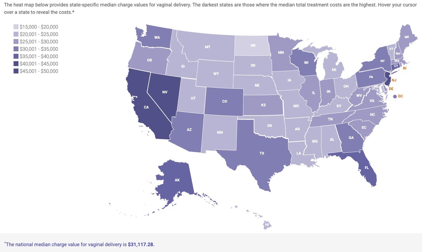 The Cost of Giving Birth Tracker, from the national and independent non-profit FAIR Health, shows the states where deliveries are more expensive. Alaska tops the list for both vaginal deliveries and C-sections