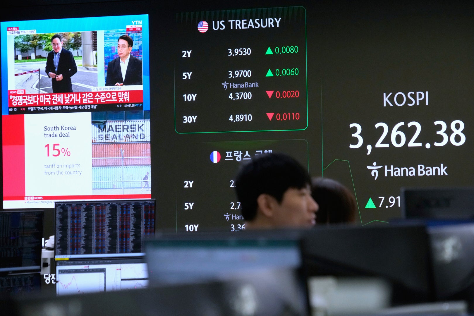South Korea Financial Markets