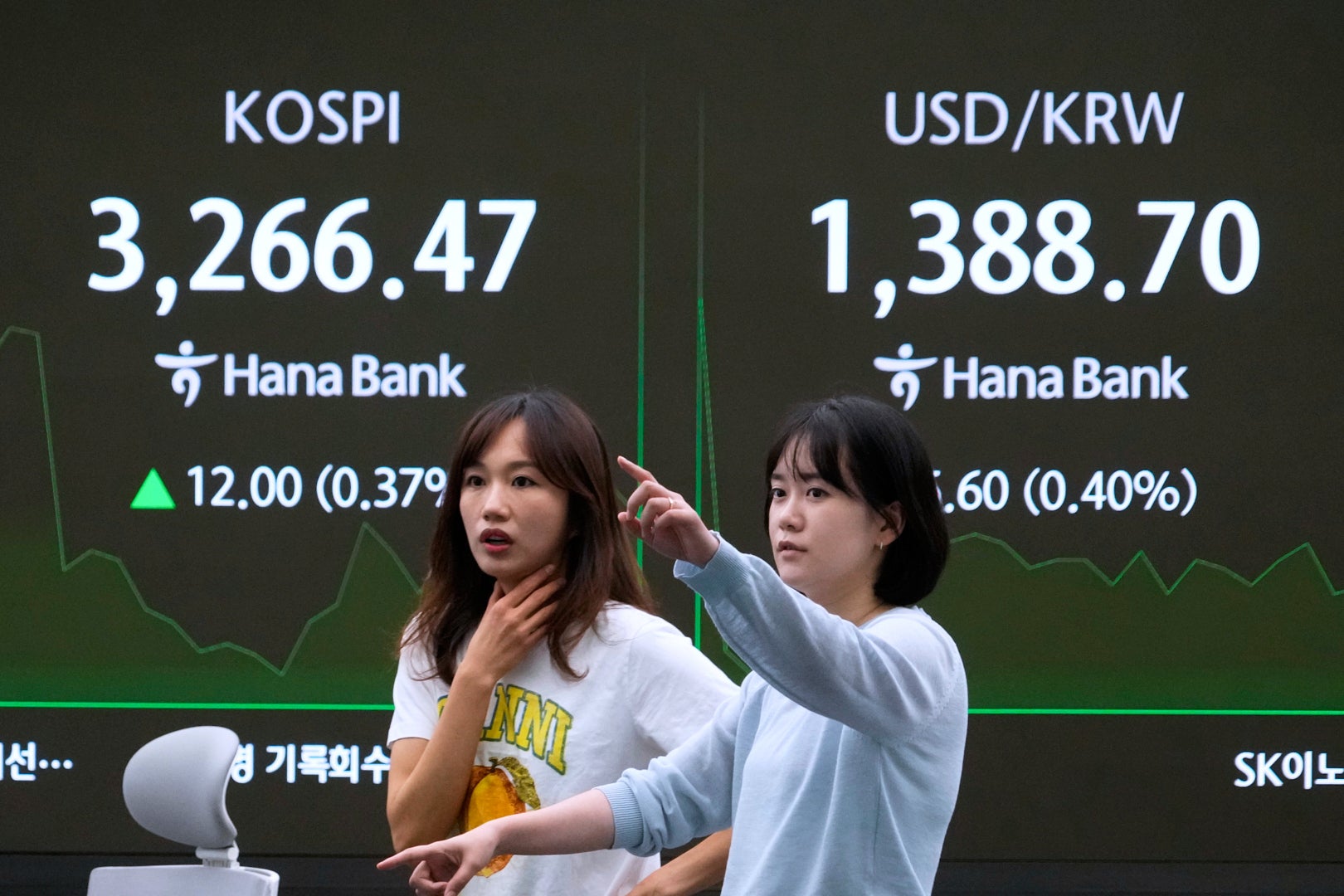 South Korea Financial Markets