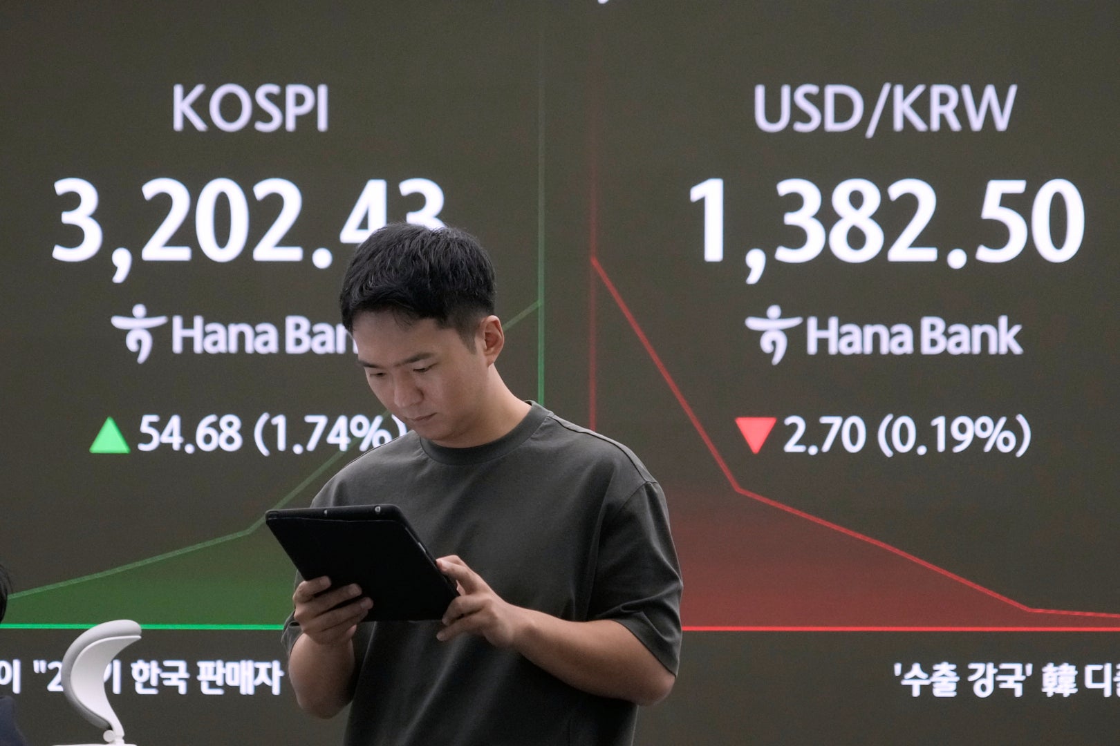 South Korea Financial Markets