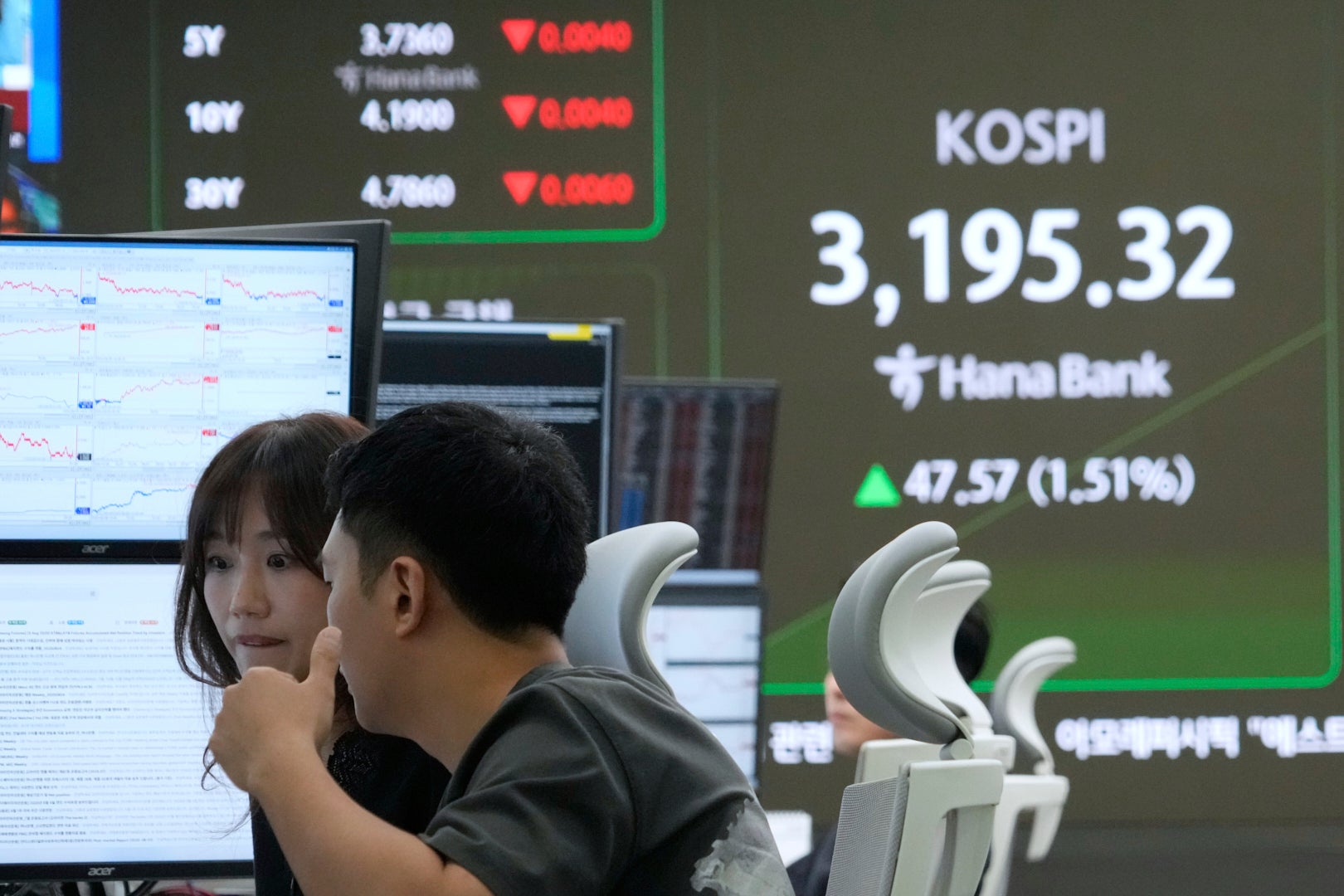 South Korea Financial Markets