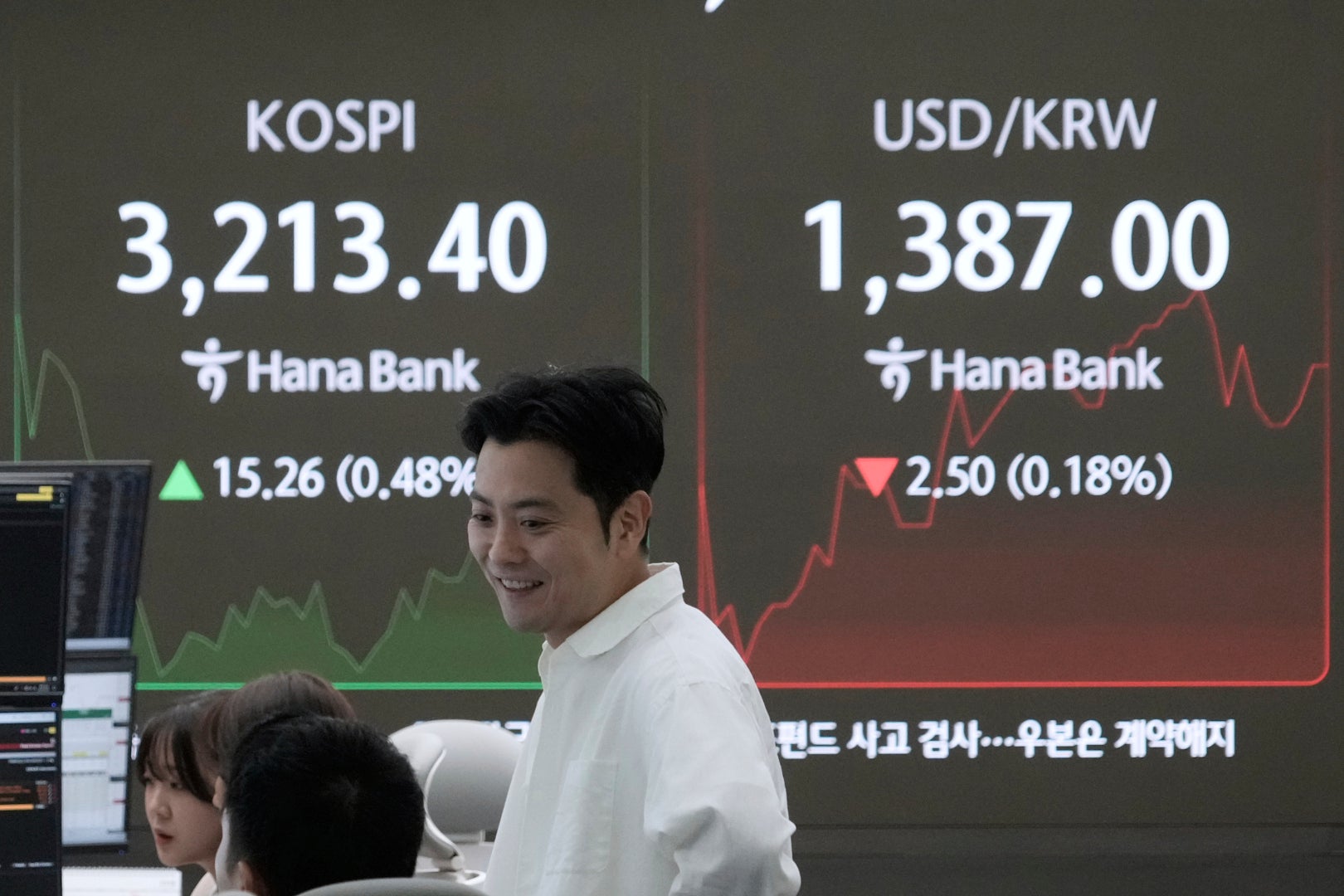 South Korea Financial Markets