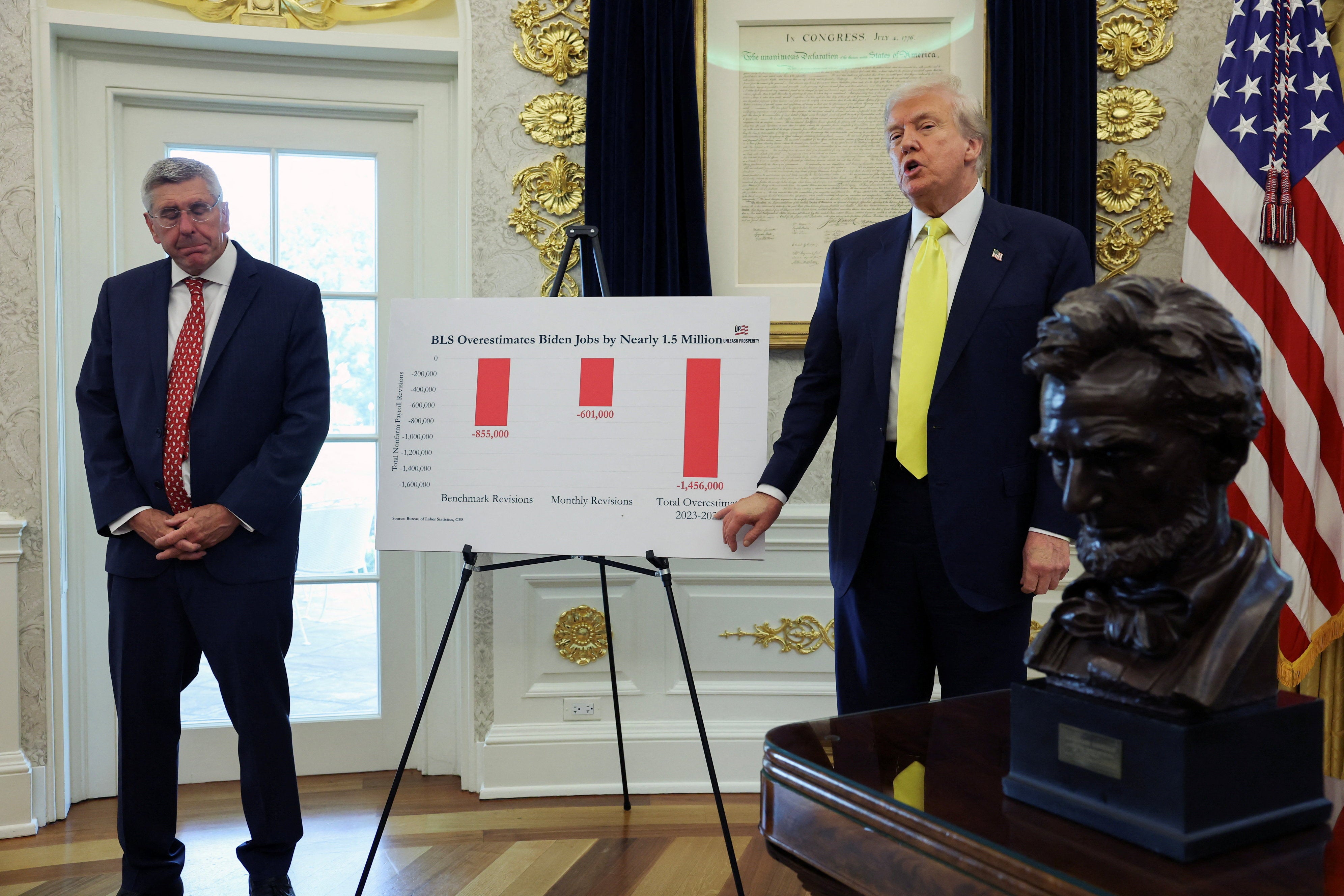 President Donald Trump called the press into the Oval Office for a ‘major announcement’ about the economy. But he just showed off charts of his perceived success.