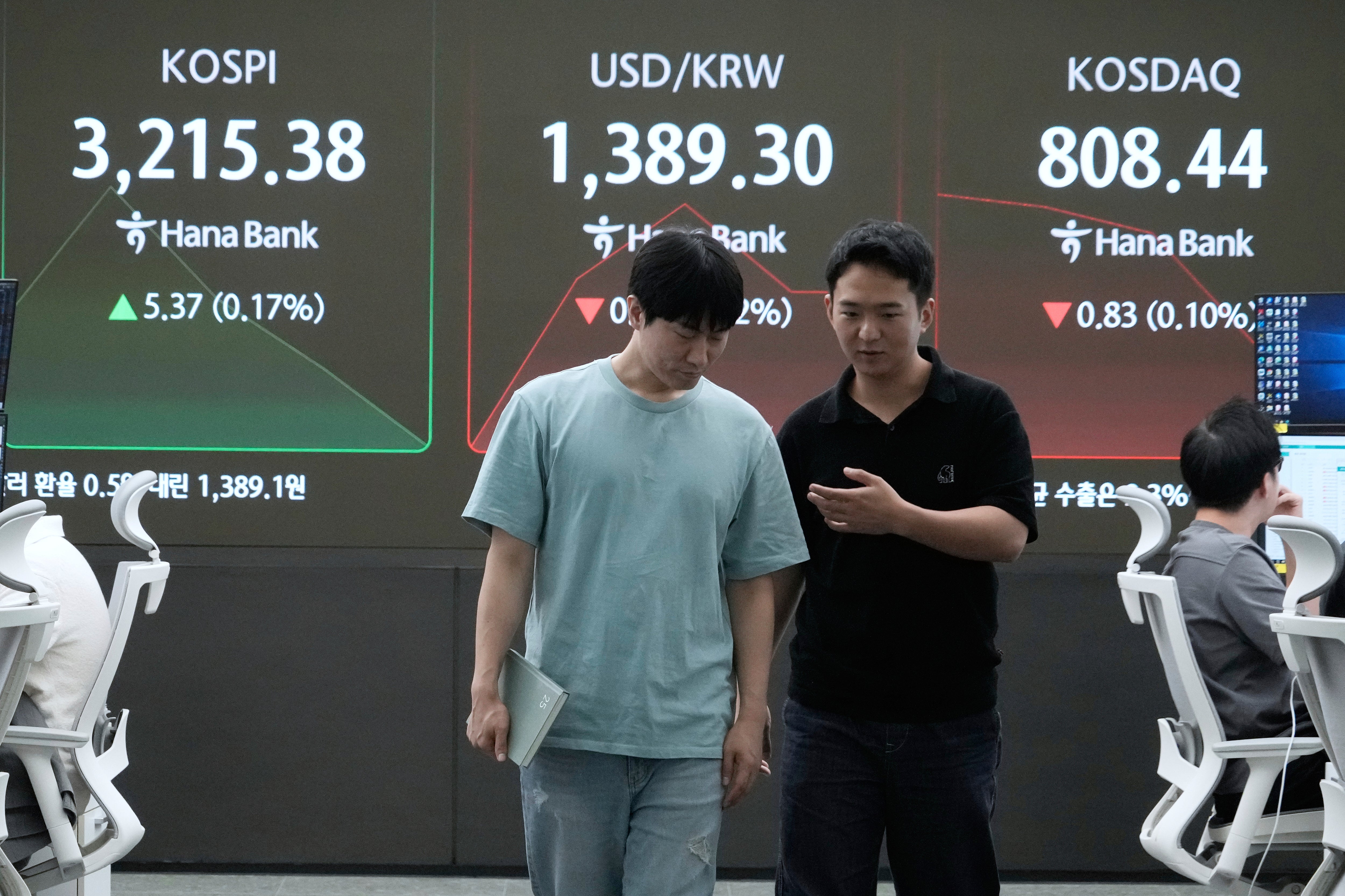 South Korea Financial Markets