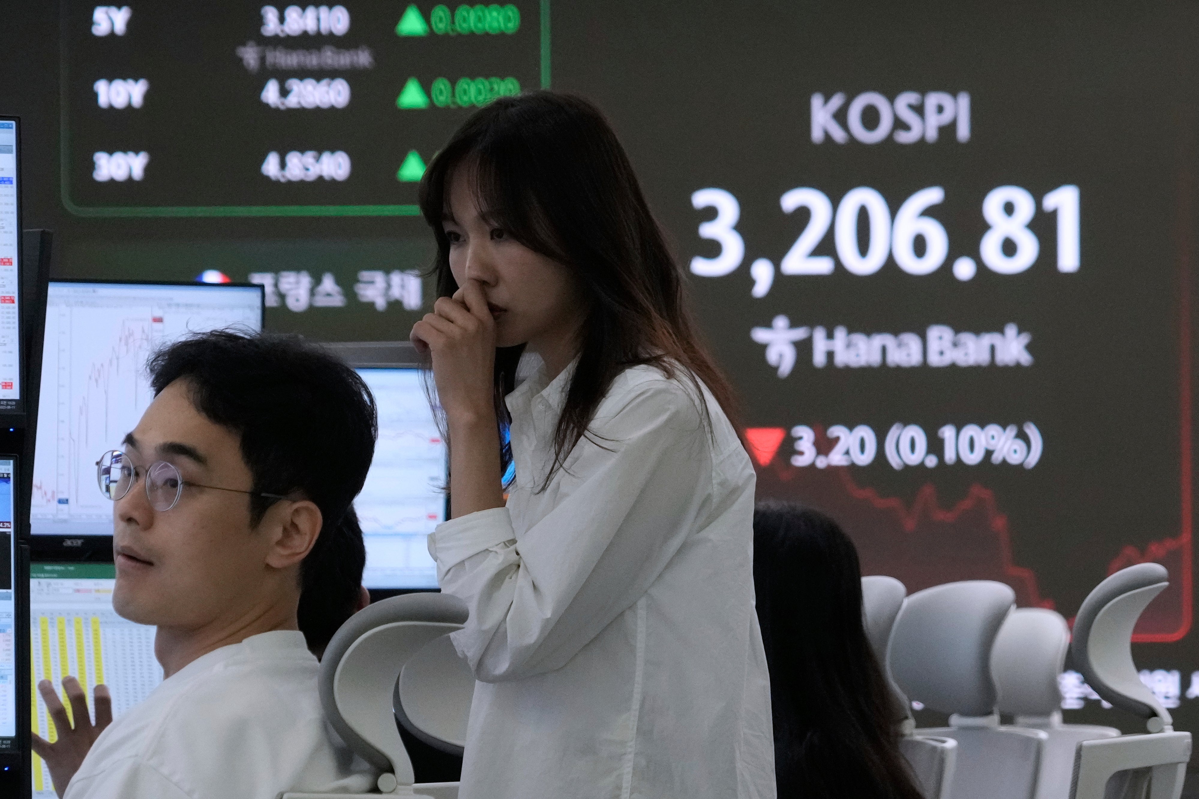 South Korea Financial Markets