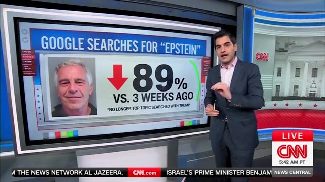 Epstein story has become a ‘nothingburger,’ data expert says