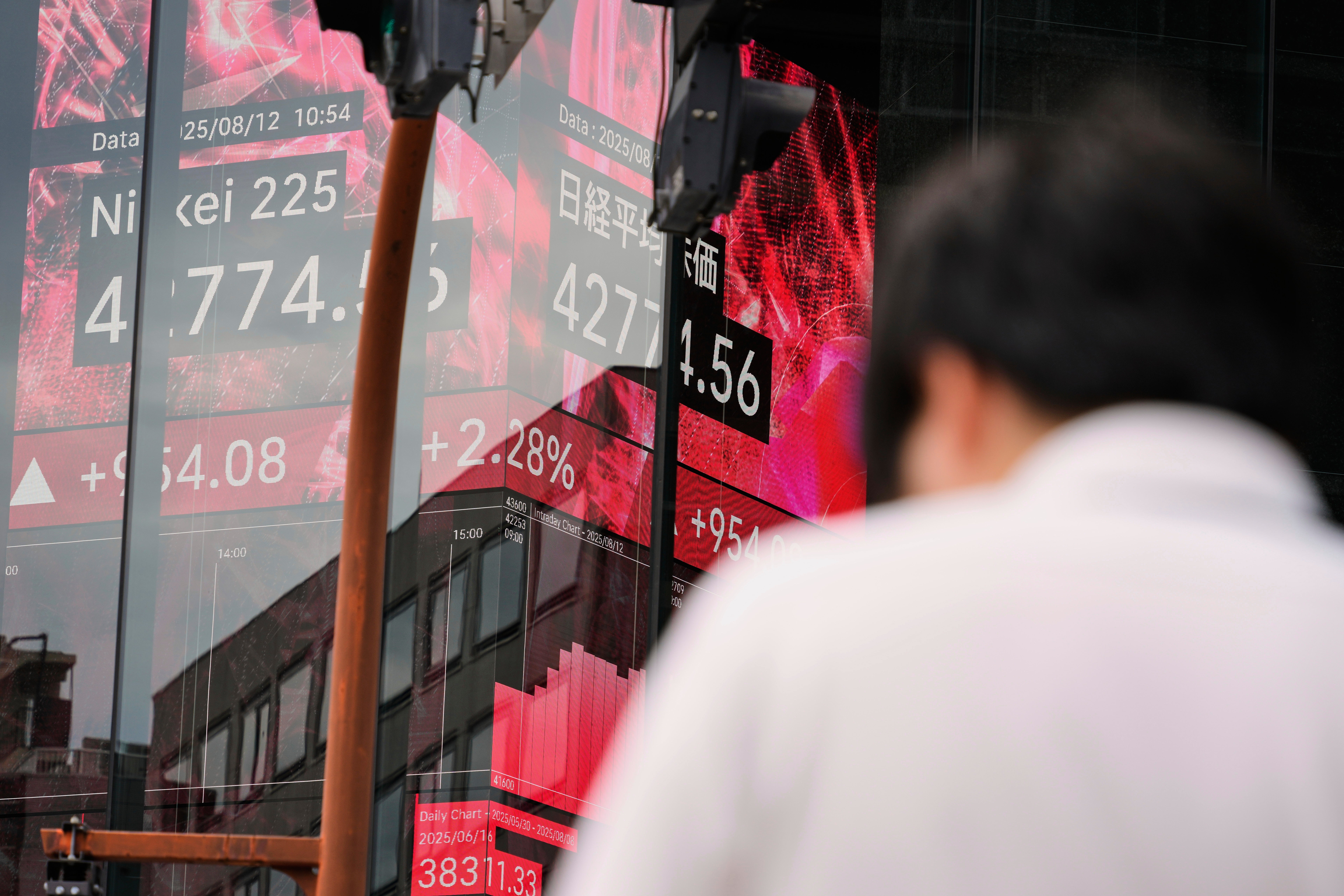 Japan Financial Markets