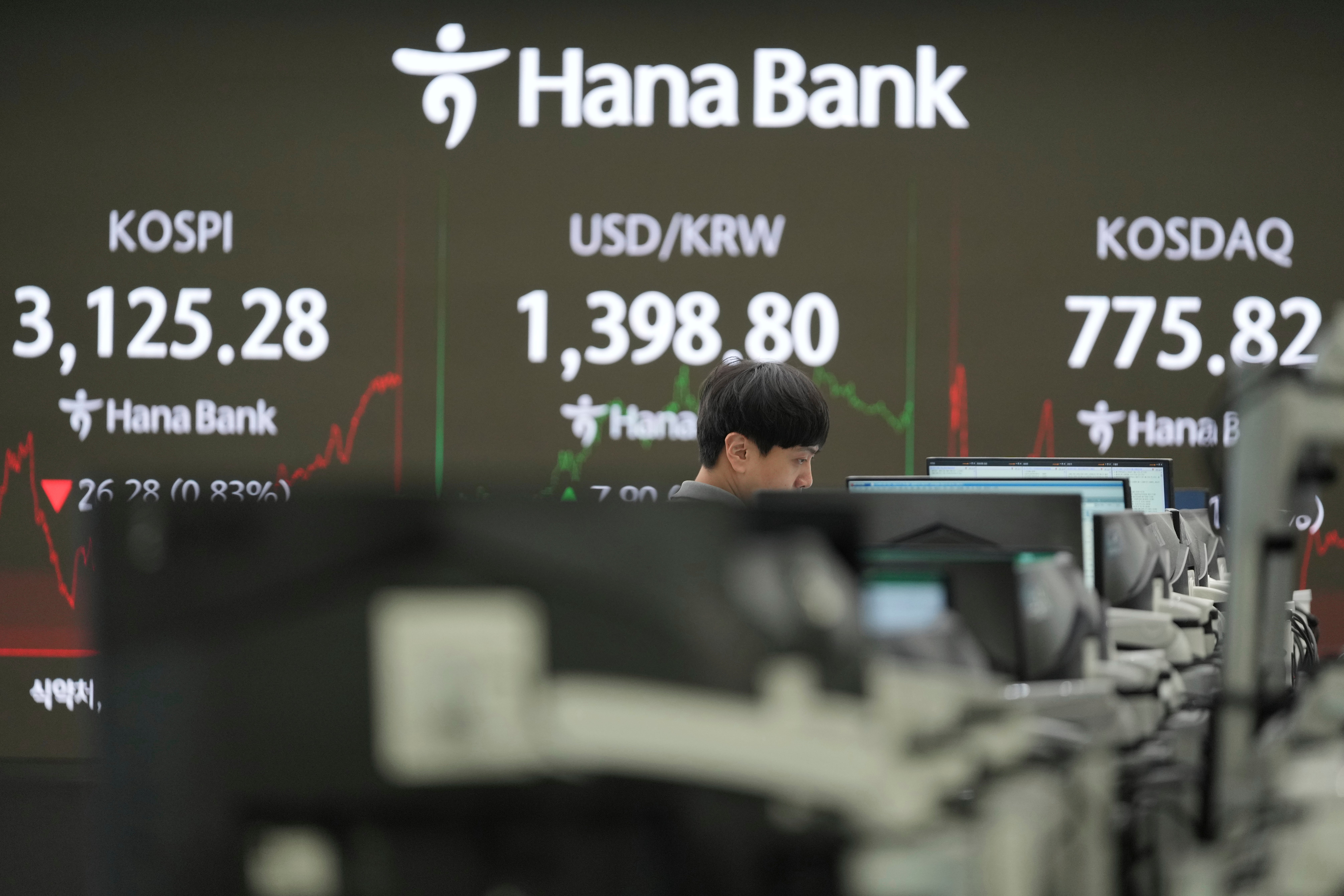 South Korea Financial Markets