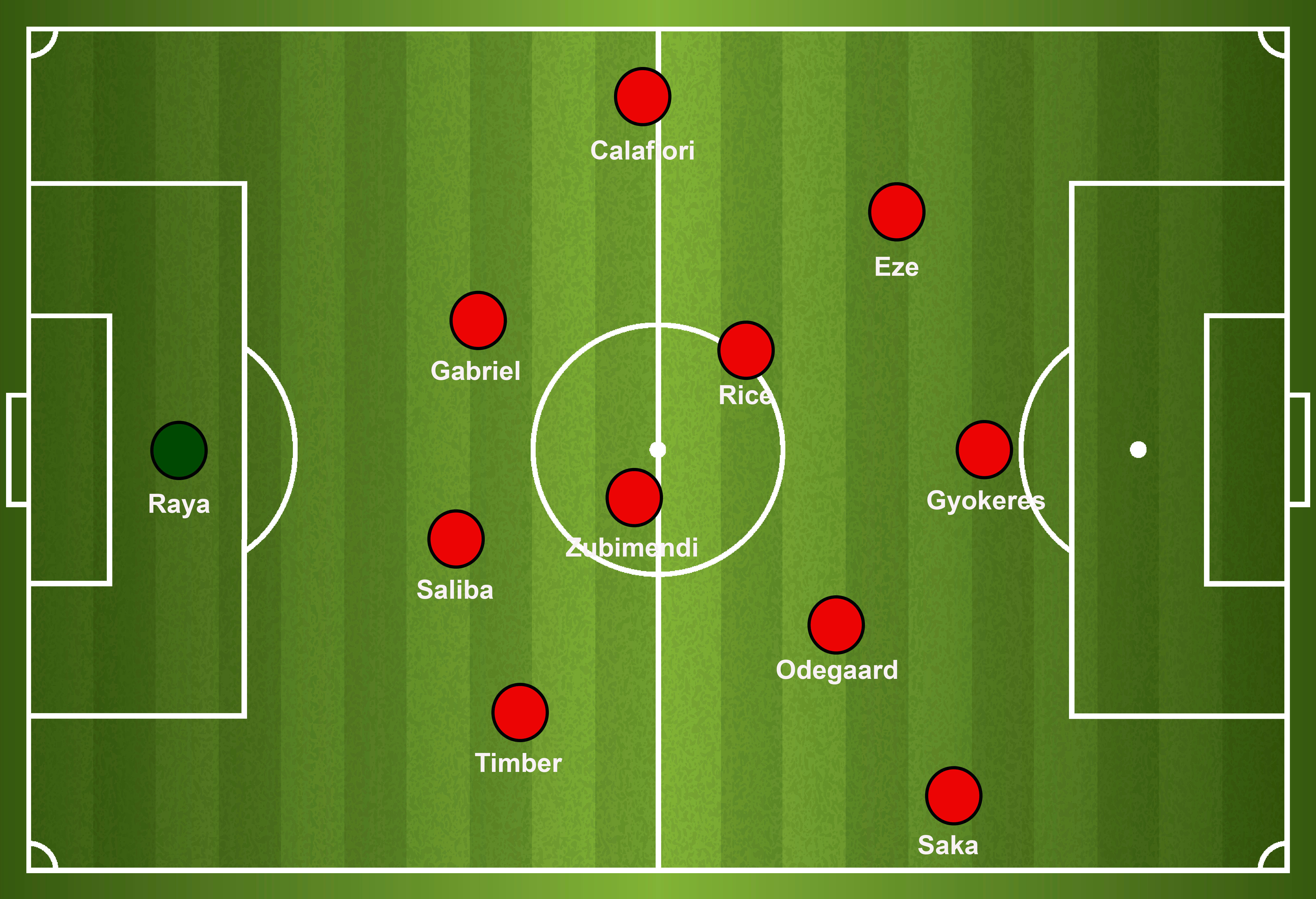 How Eberechi Eze will fit into Arsenal’s new-look team