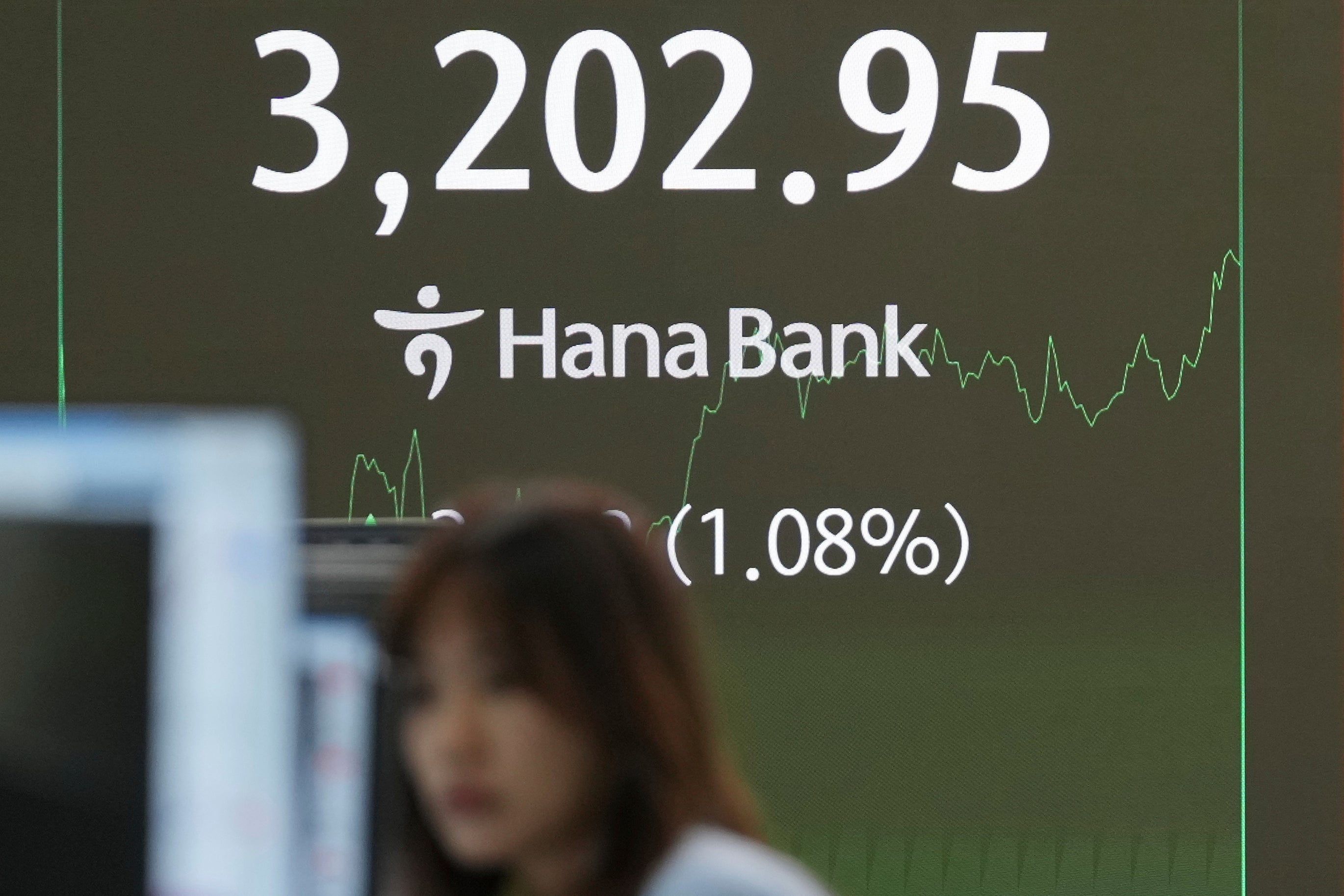 South Korea Financial Markets