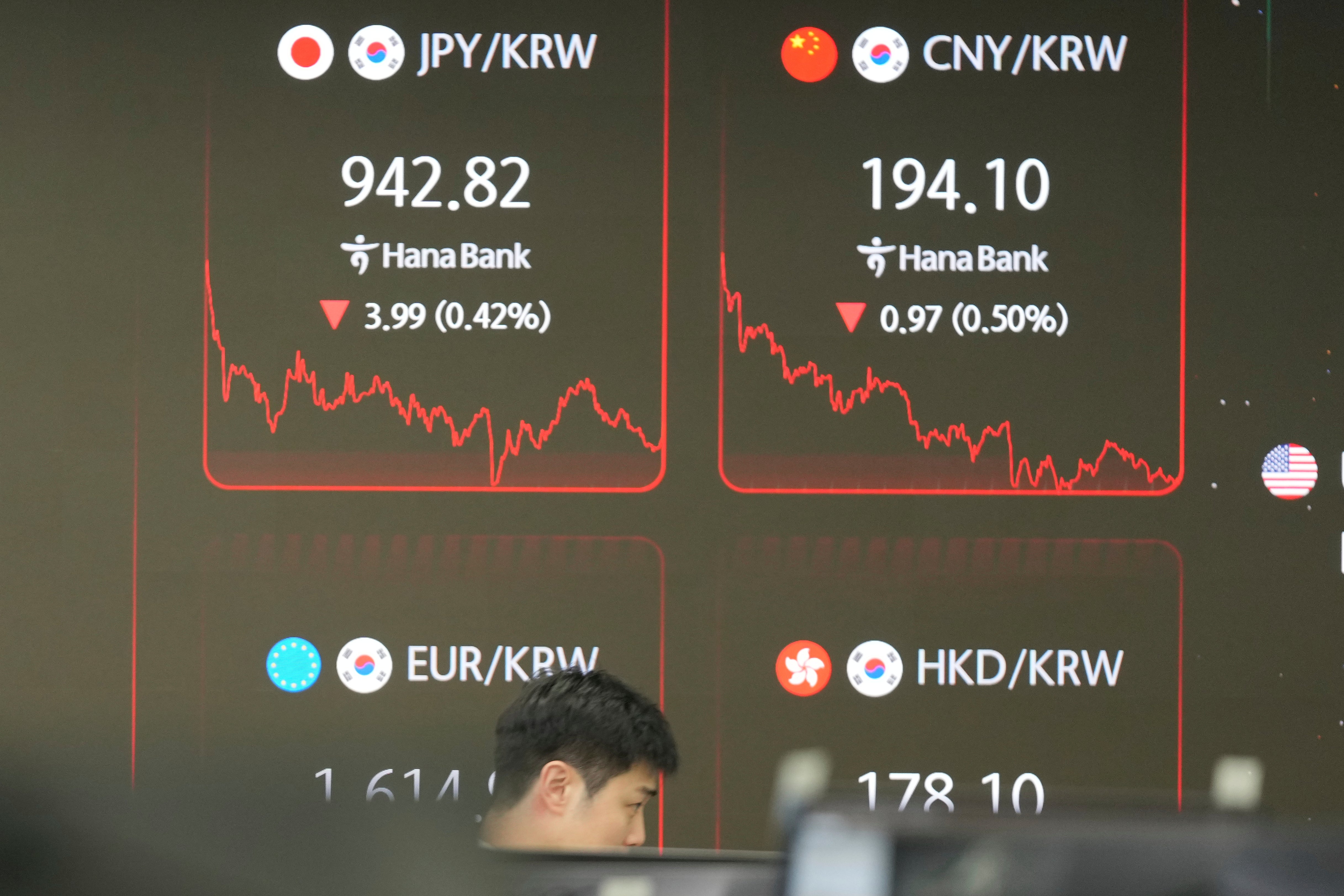 South Korea Financial Markets