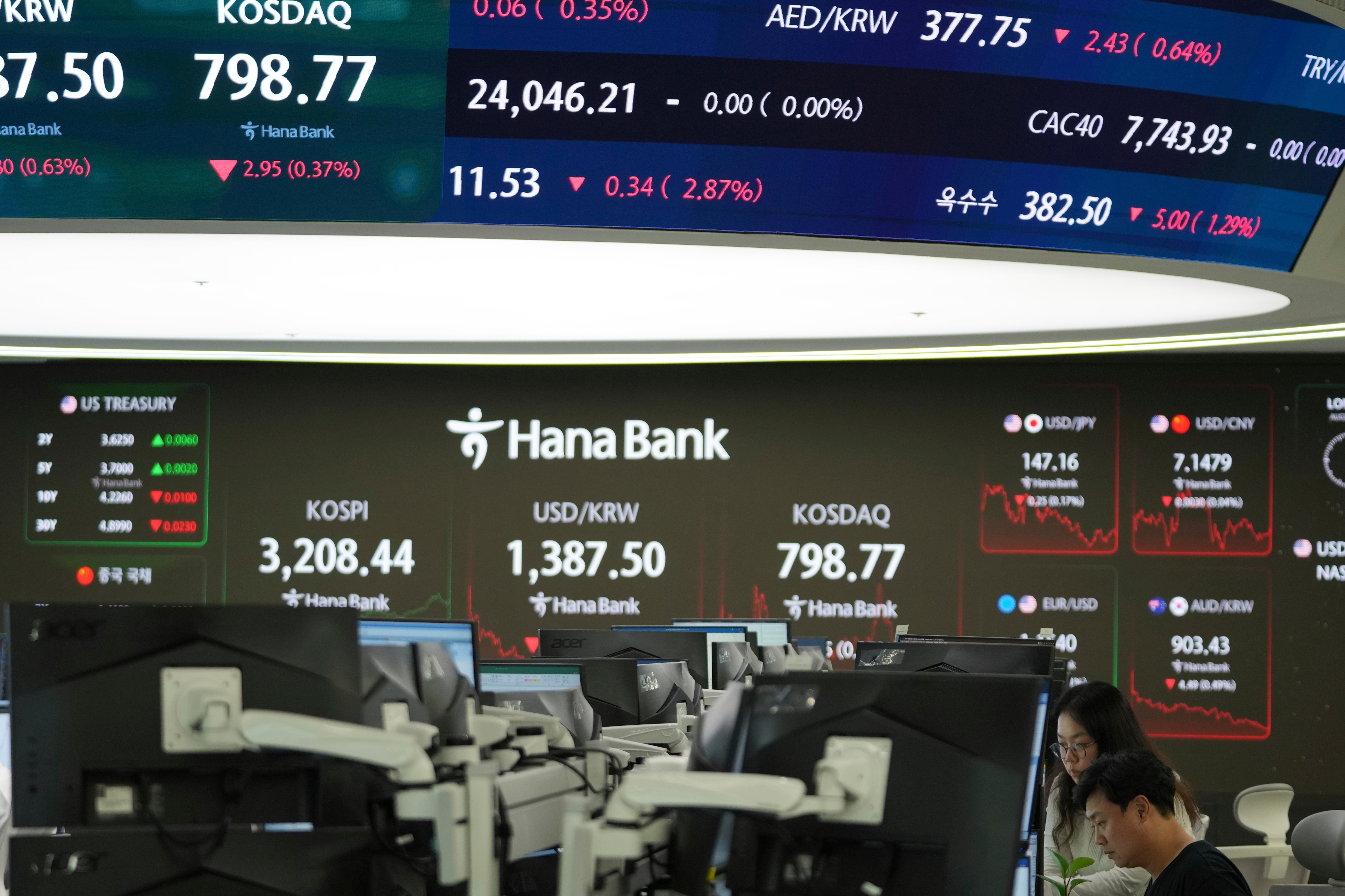 South Korea Financial Markets