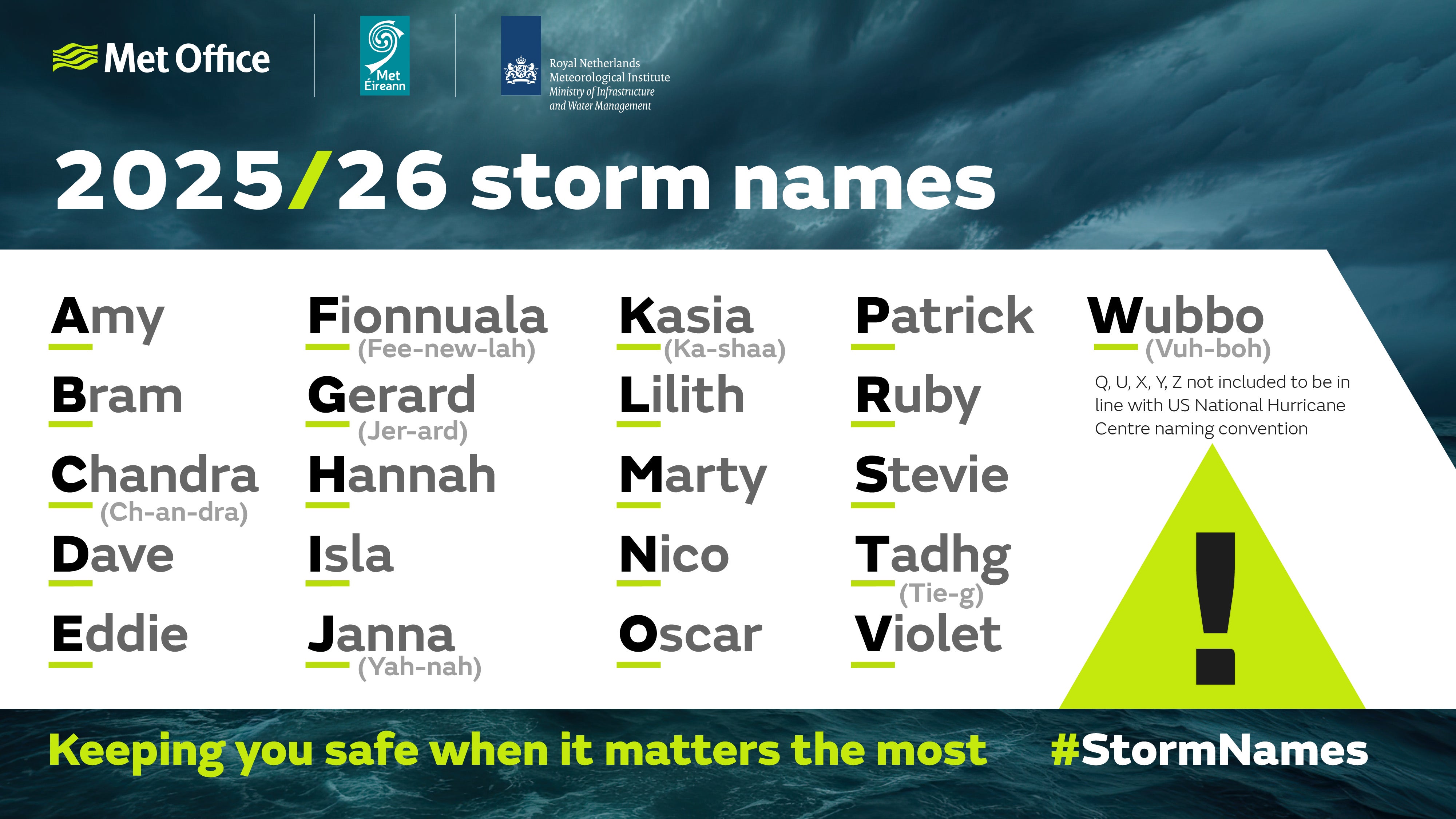 Amy, Bram and Chandra will be the first named storms of this winter, meteorologists revealed