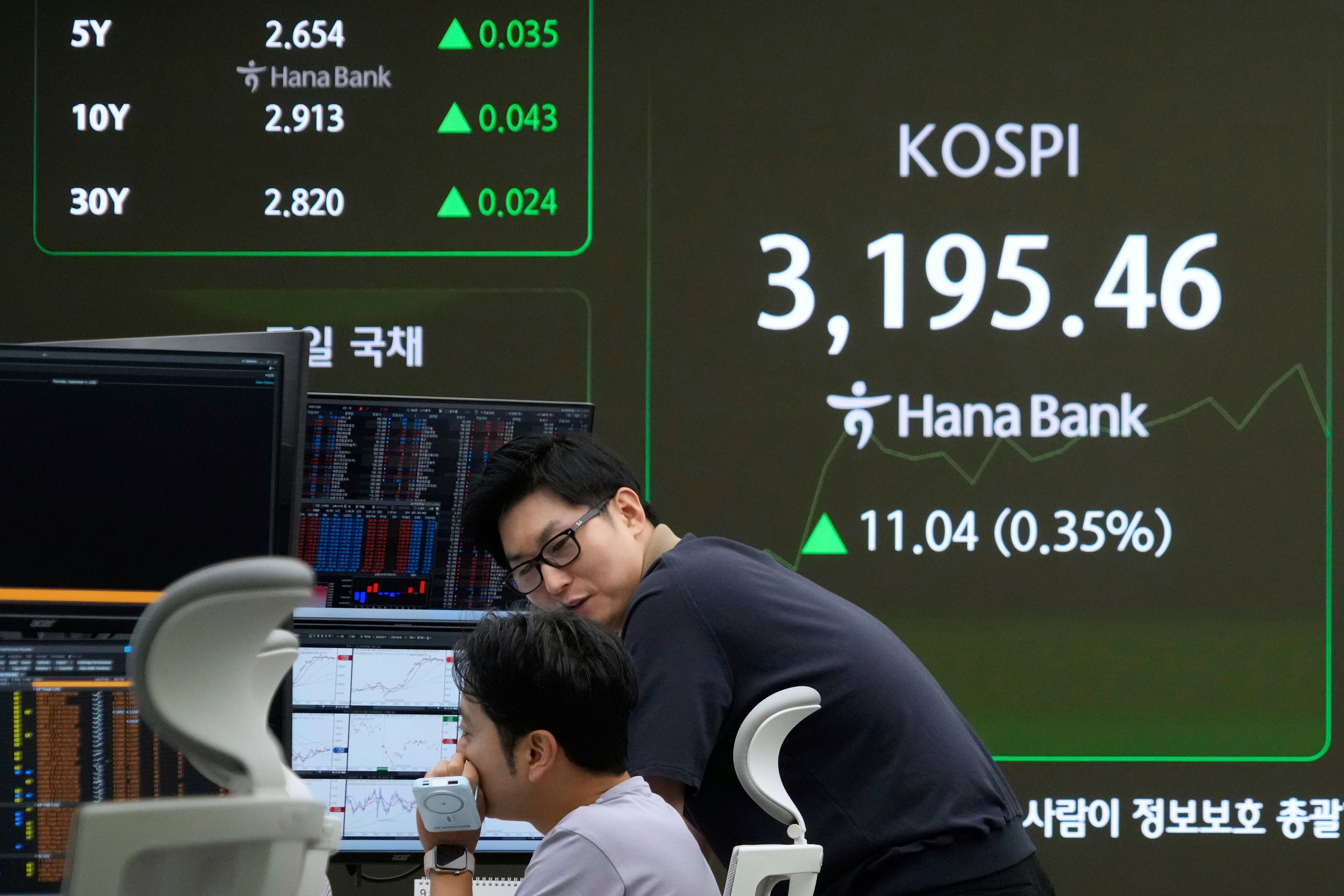South Korea Financial Markets