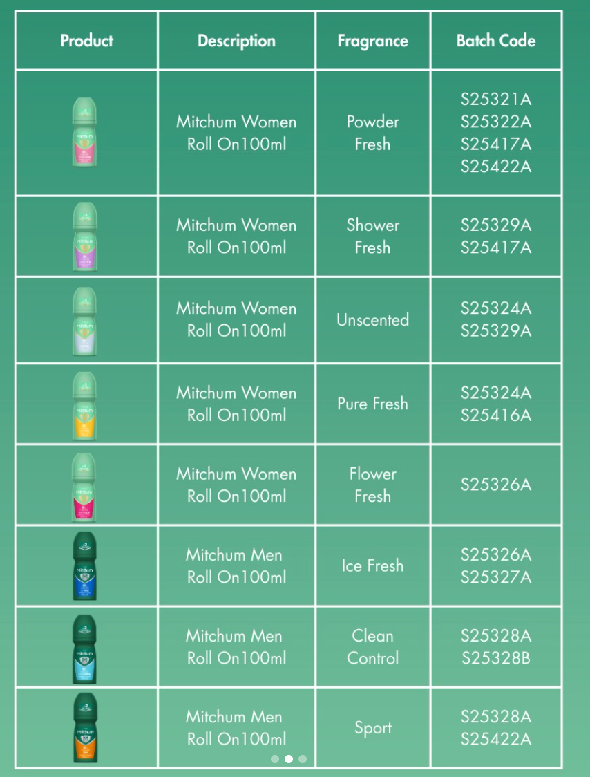 A list of the specific batches of Mitchum deodorant, as supplied by the brand