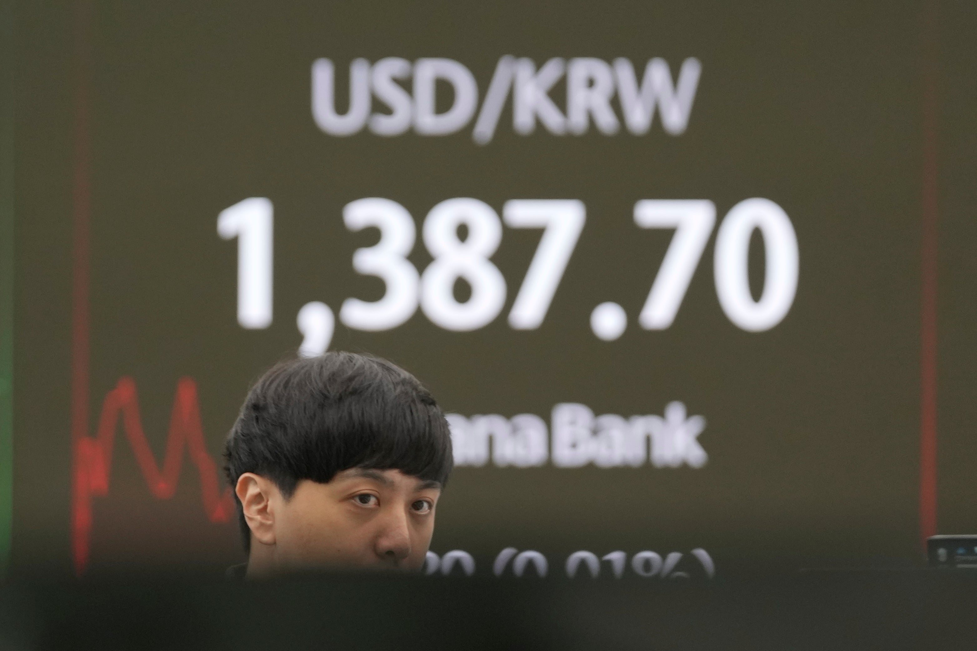 South Korea Financial Markets