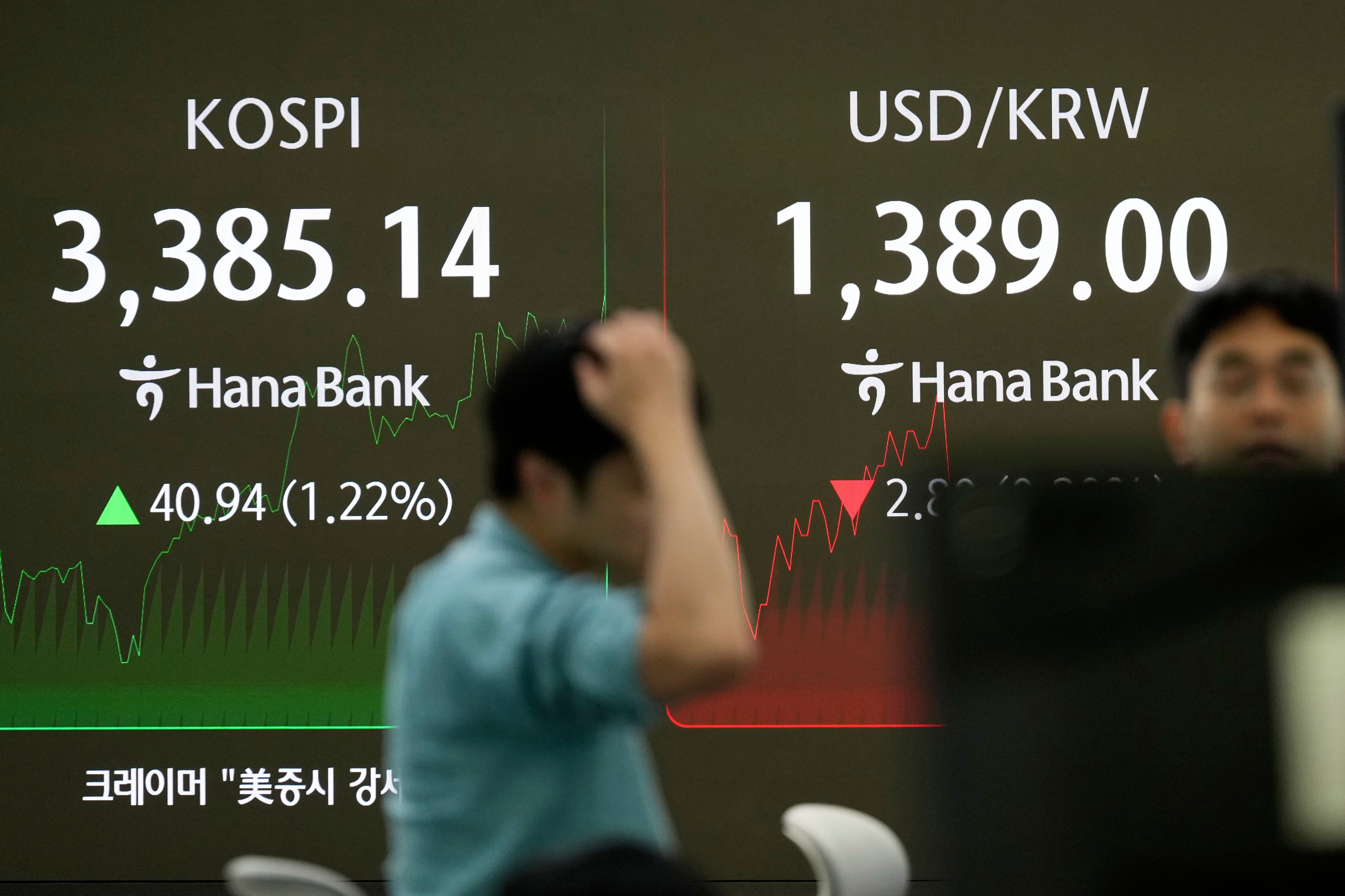 South Korea Financial Markets