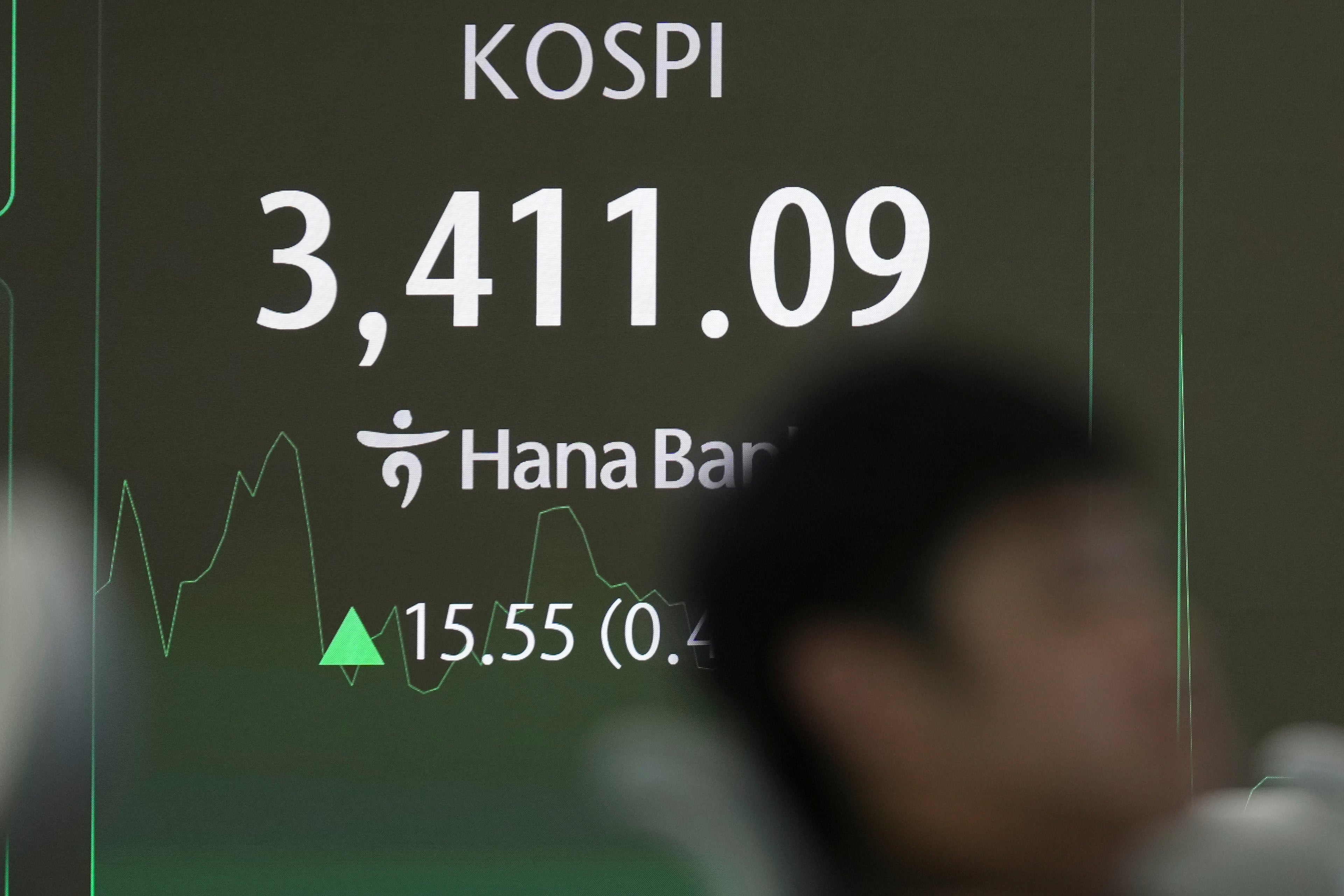 South Korea Financial Markets