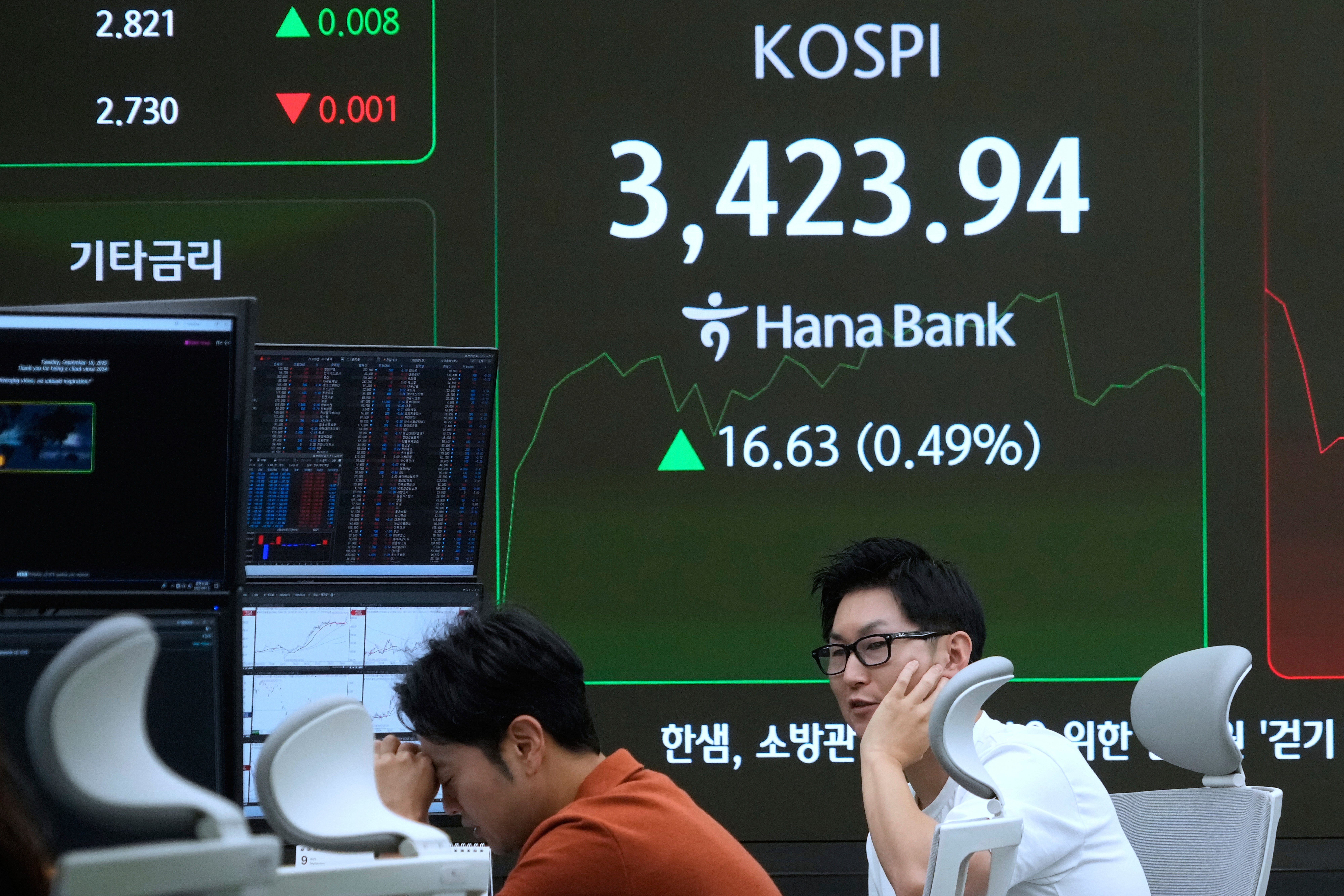 South Korea Financial Markets