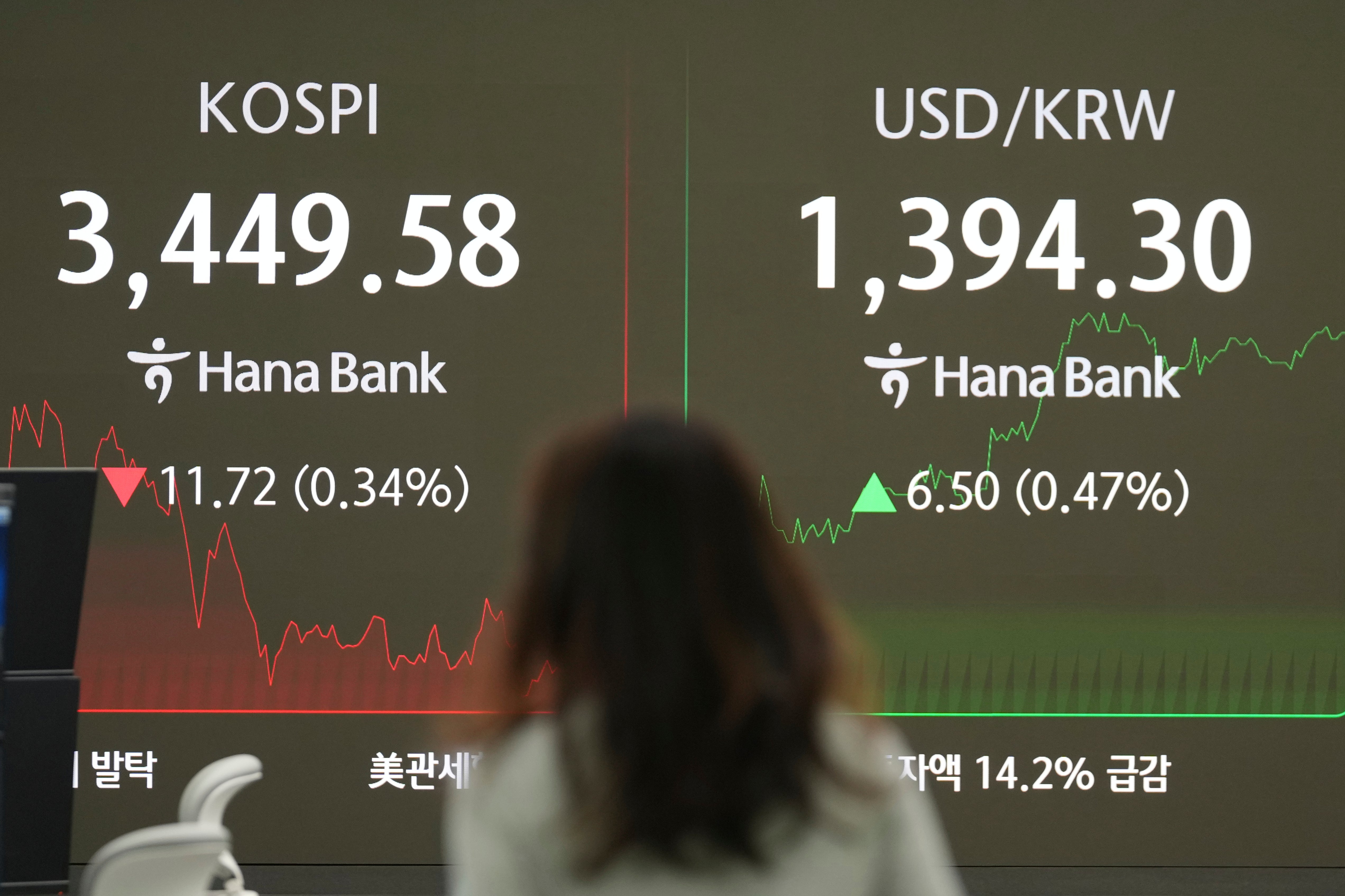 South Korea Financial Markets