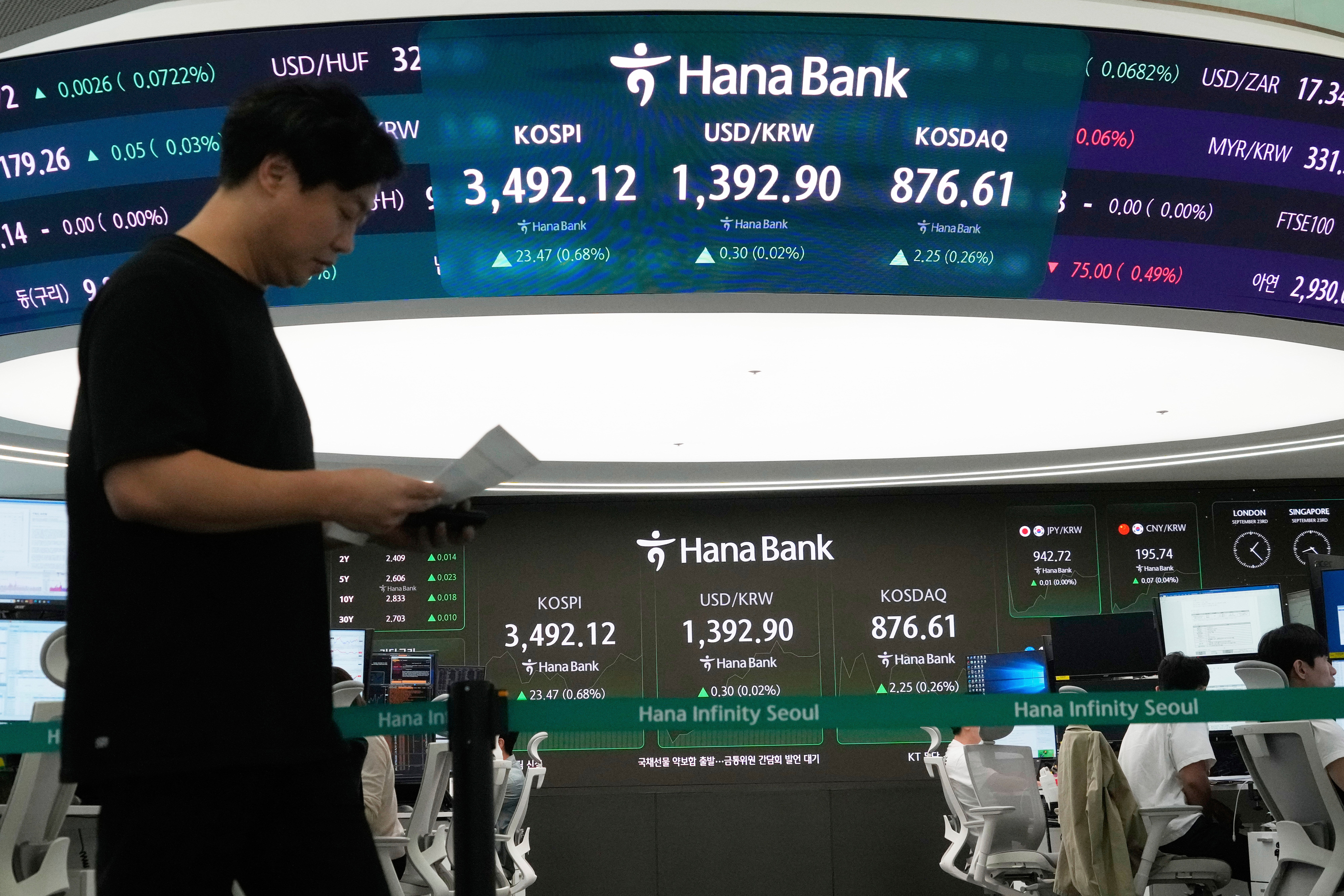 South Korea Financial Markets