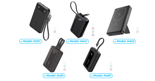 The biggest number of items were the Anker Power Banks, 481,000 of which were recalled due to fire and burn hazards