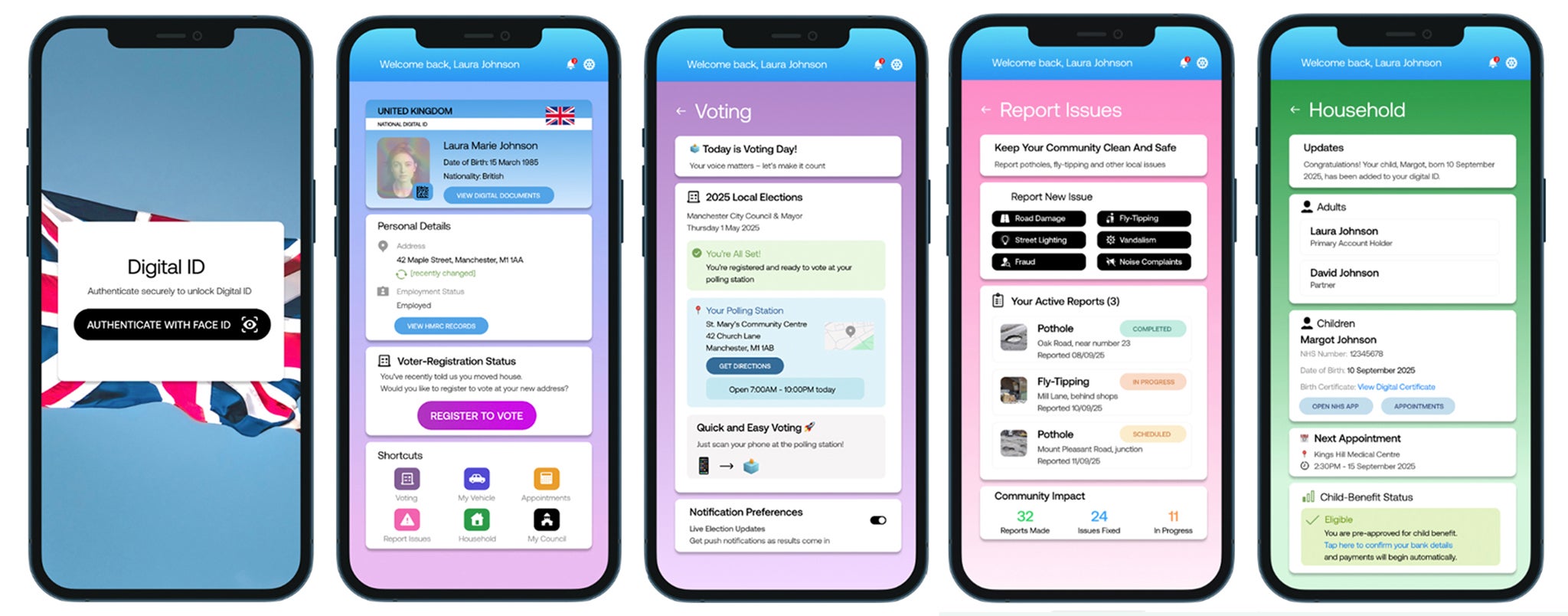 Mock-ups of a digital ID from the Tony Blair Institute