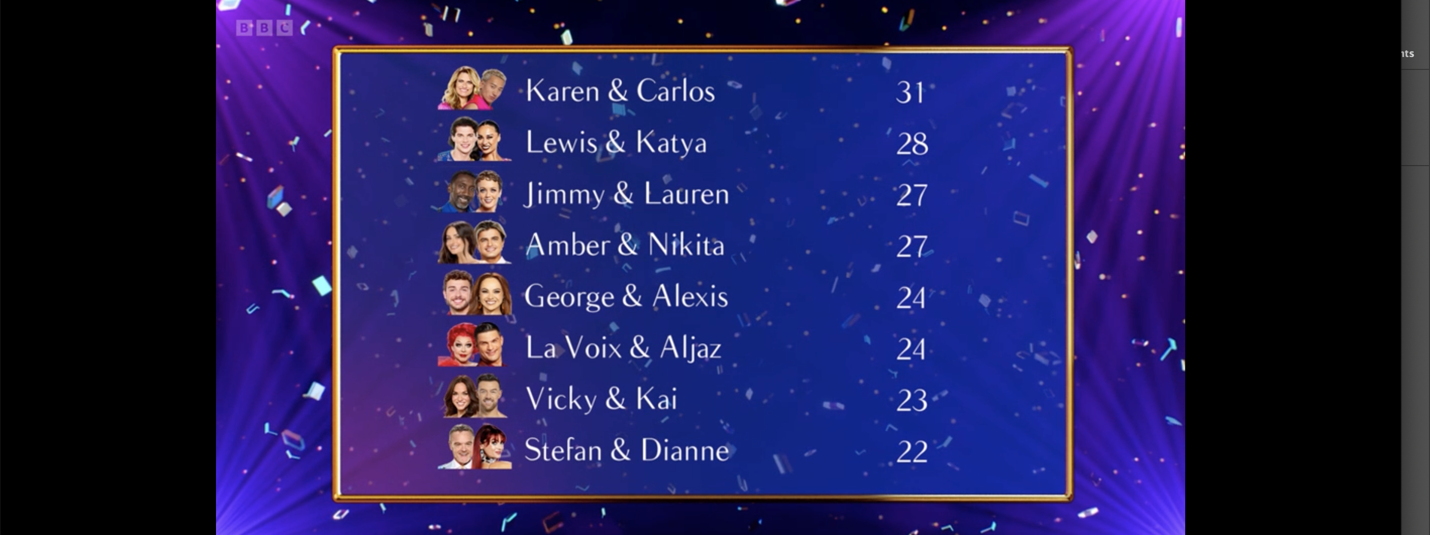 The top of tonight's leaderboard