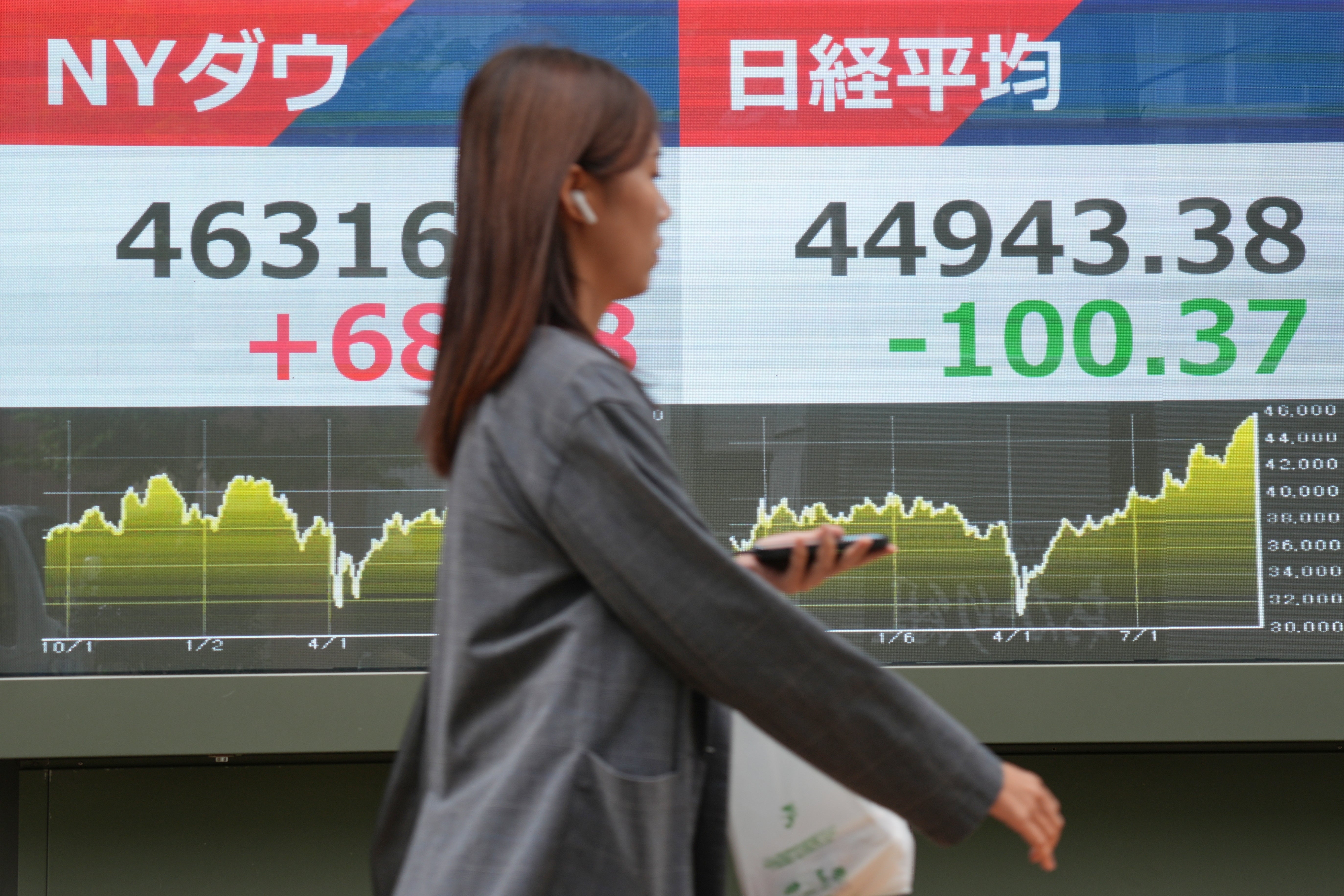 Japan Financial Markets