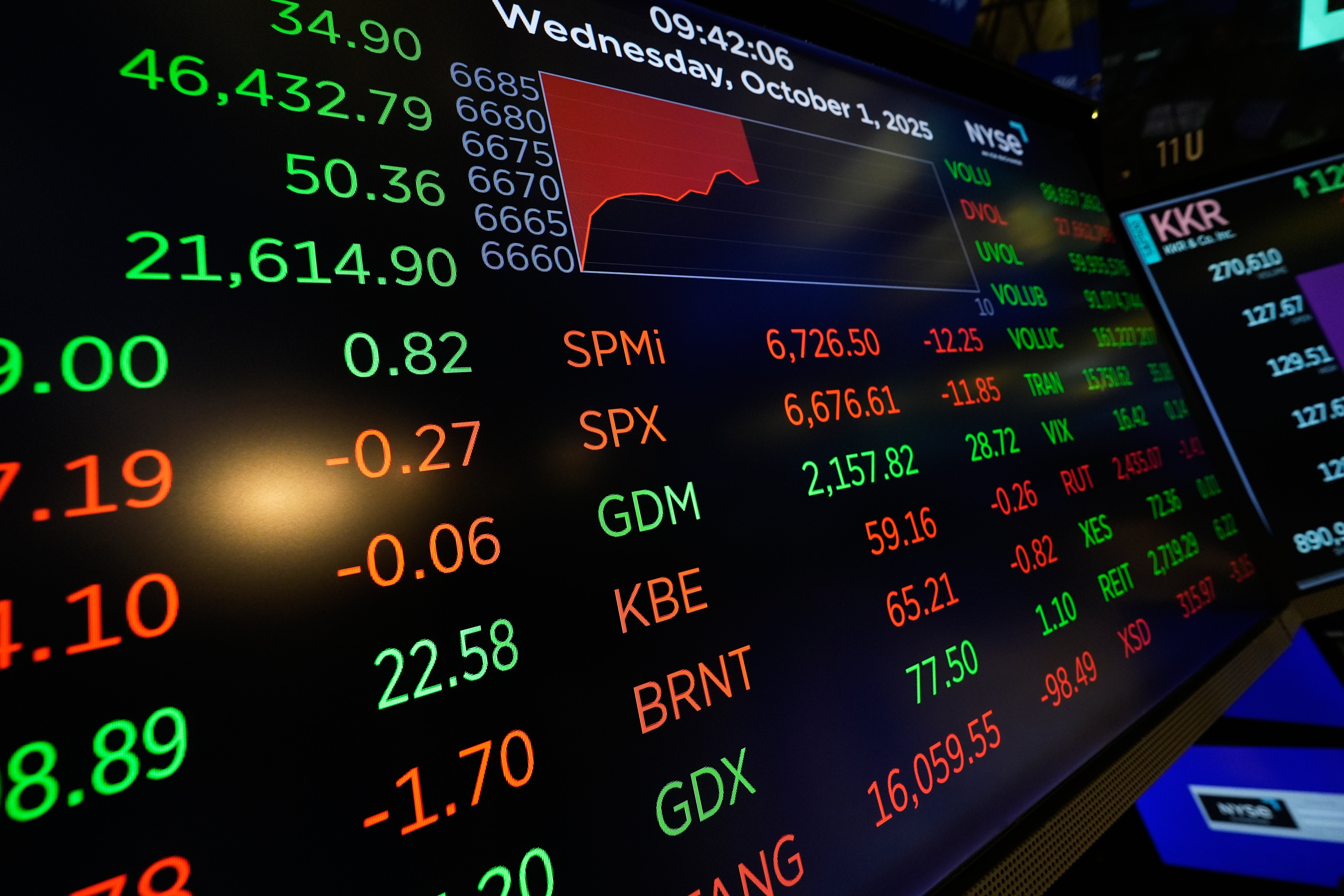 Financial Markets Wall Street