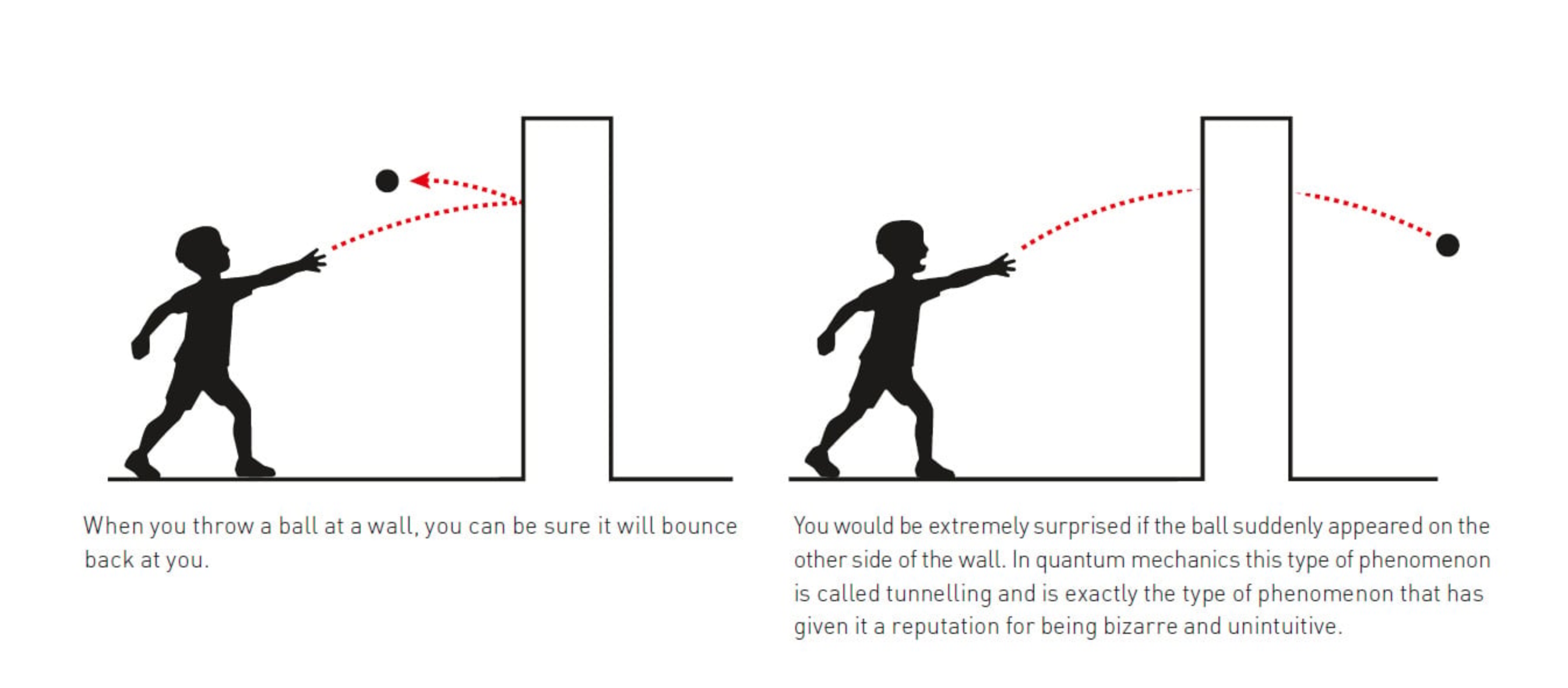 This illustration demonstrates how the team's discovery works