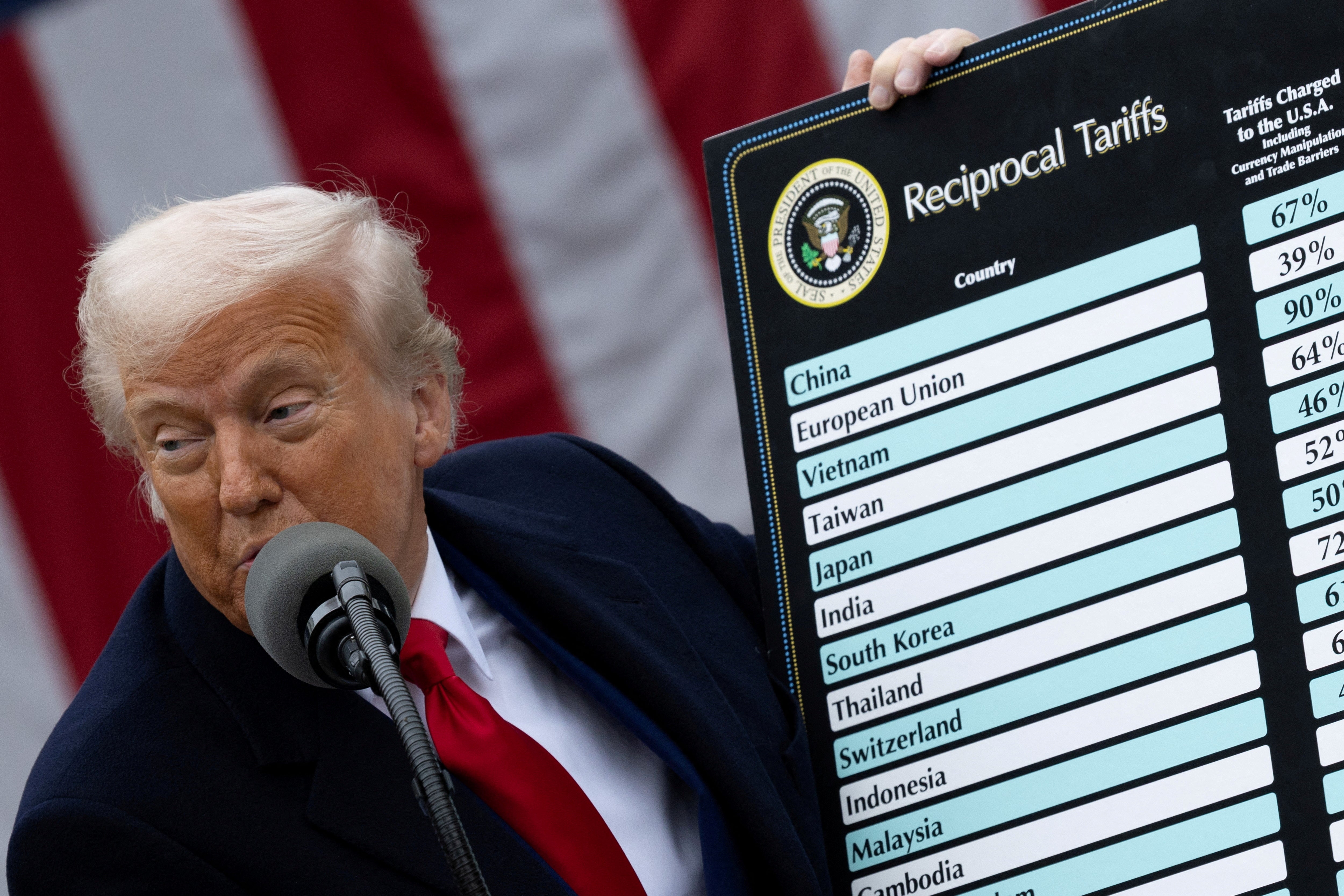 The White House claims revenue from Trump’s sweeping tariffs will temporarily fund WIC, raising serious questions about the president’s attempts to tax and fund projects without congressional authority