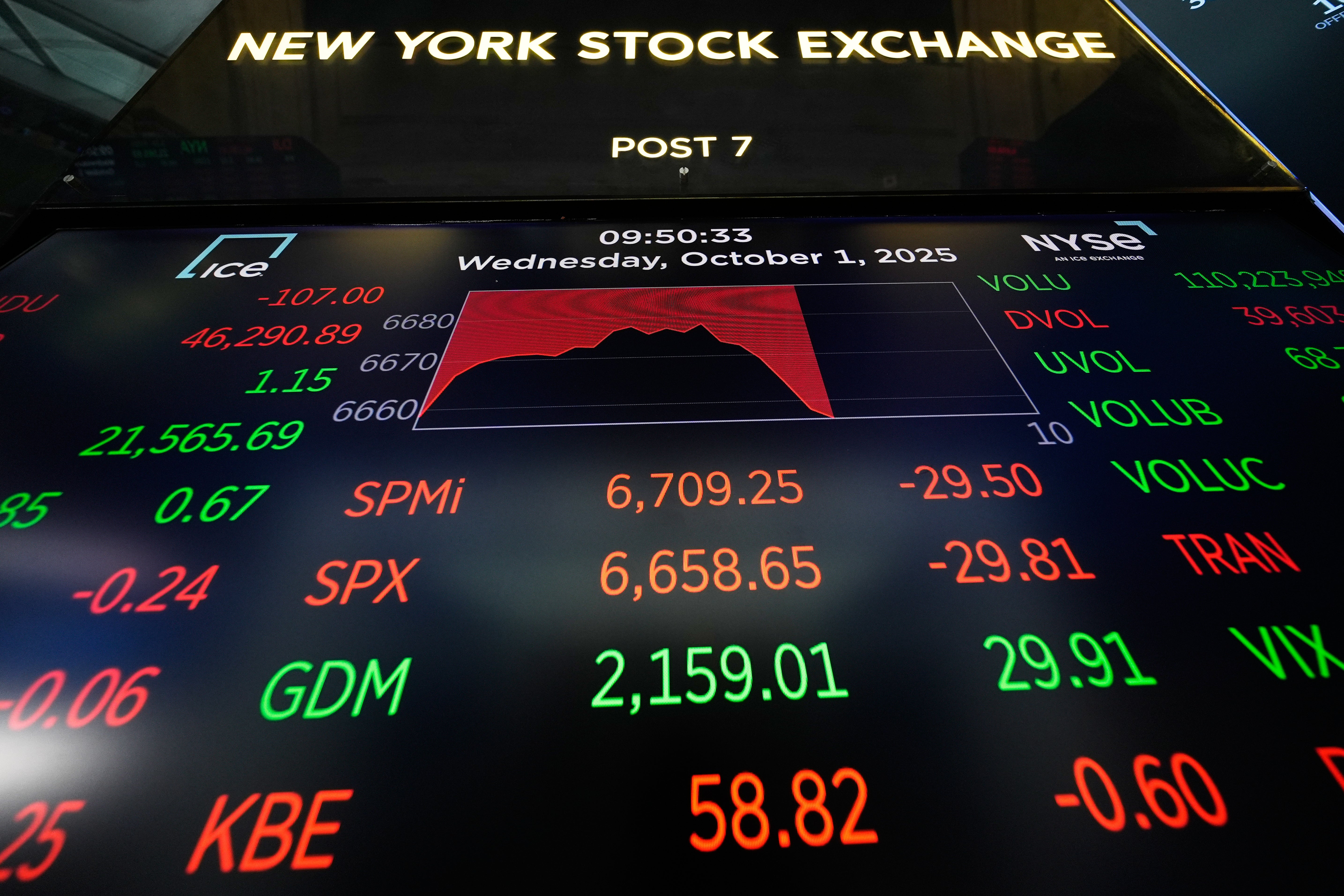 Wall Street stocks recorded losses as investors and traders reacted to the news of further tariffs on China