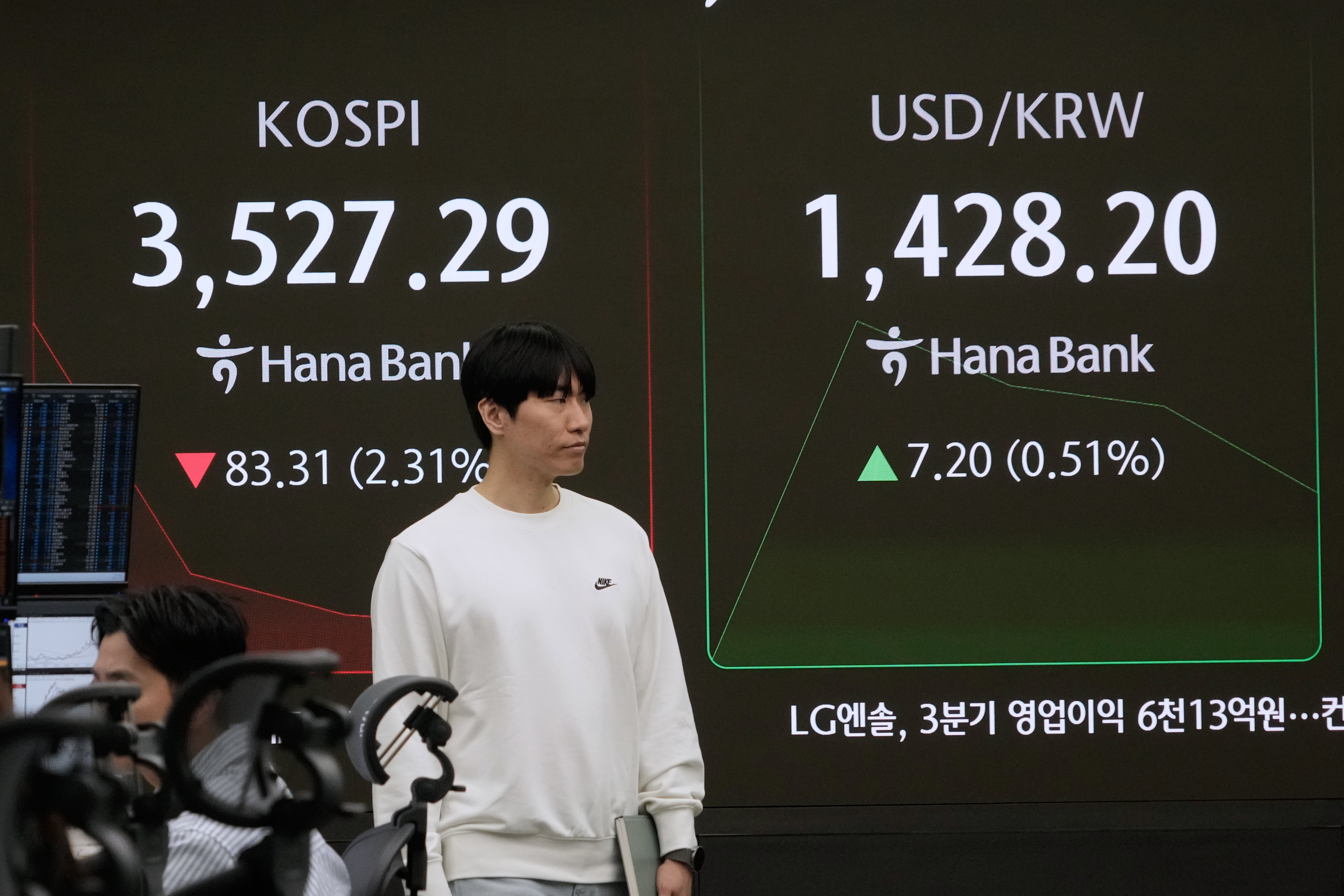 South Korea Financial Markets
